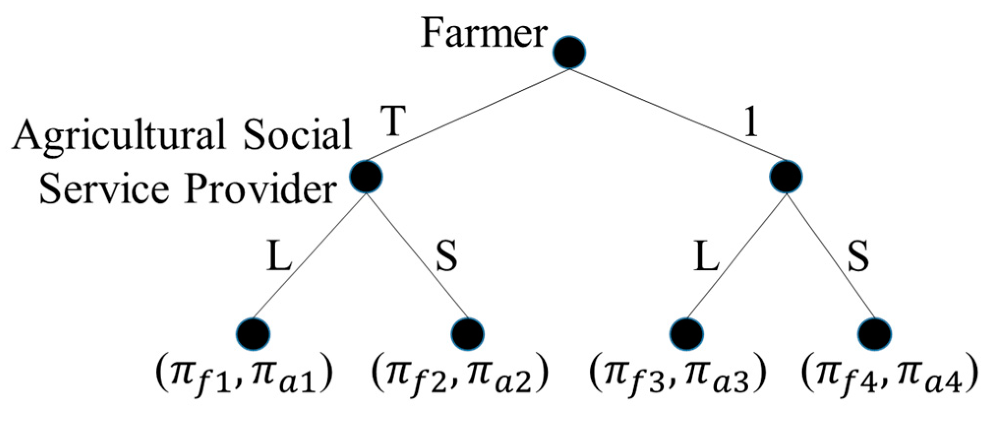 Sustainability 11 05708 g001