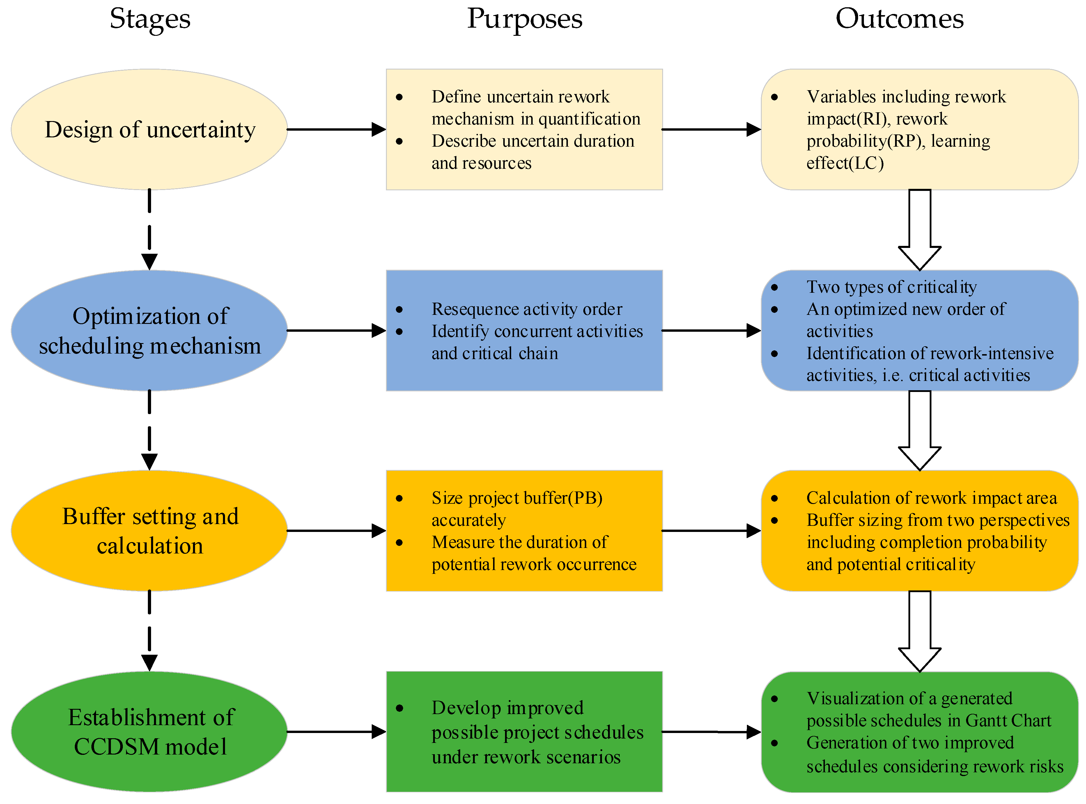 Sustainability 11 05710 g001