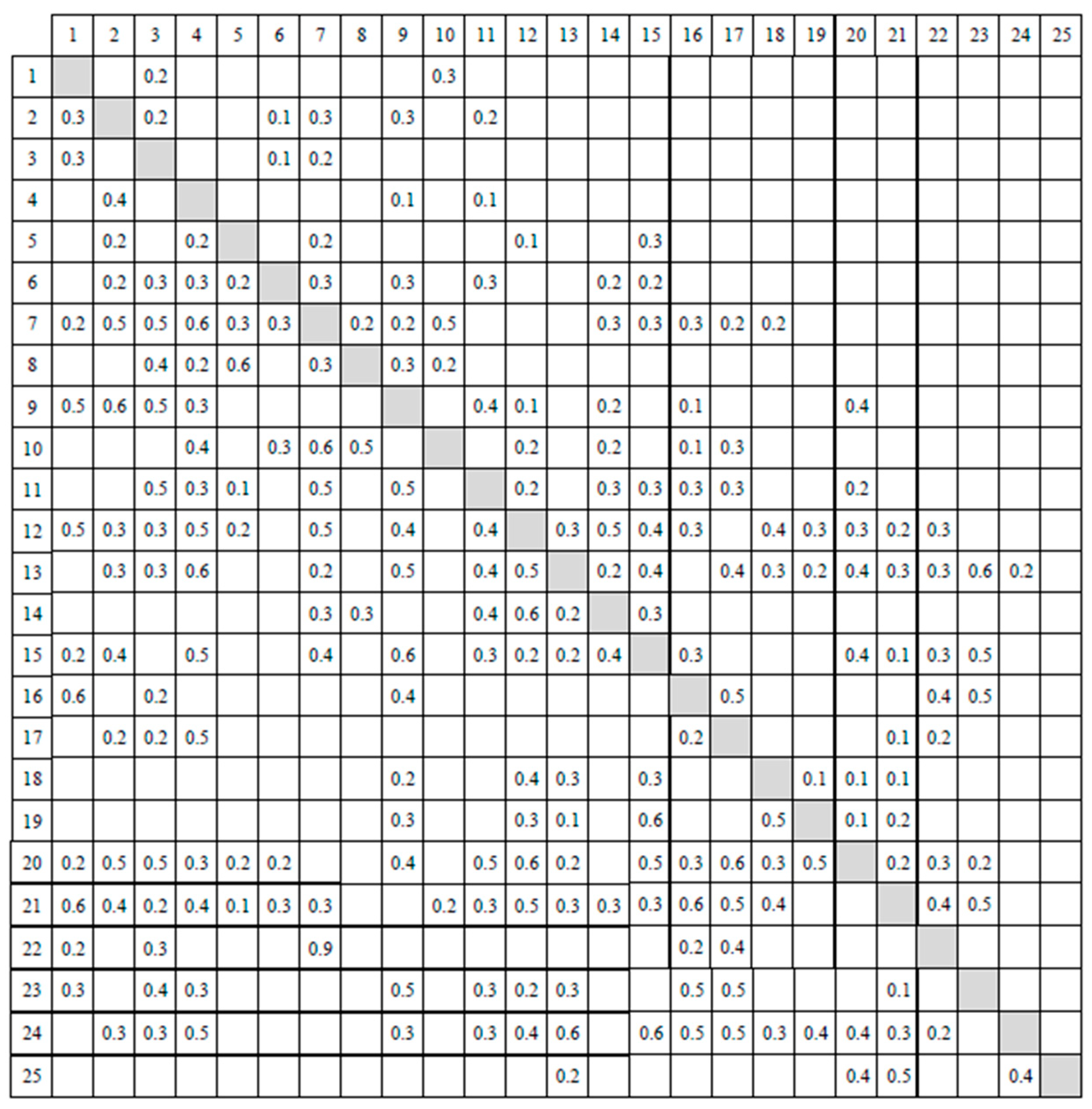 Sustainability 11 05710 g005