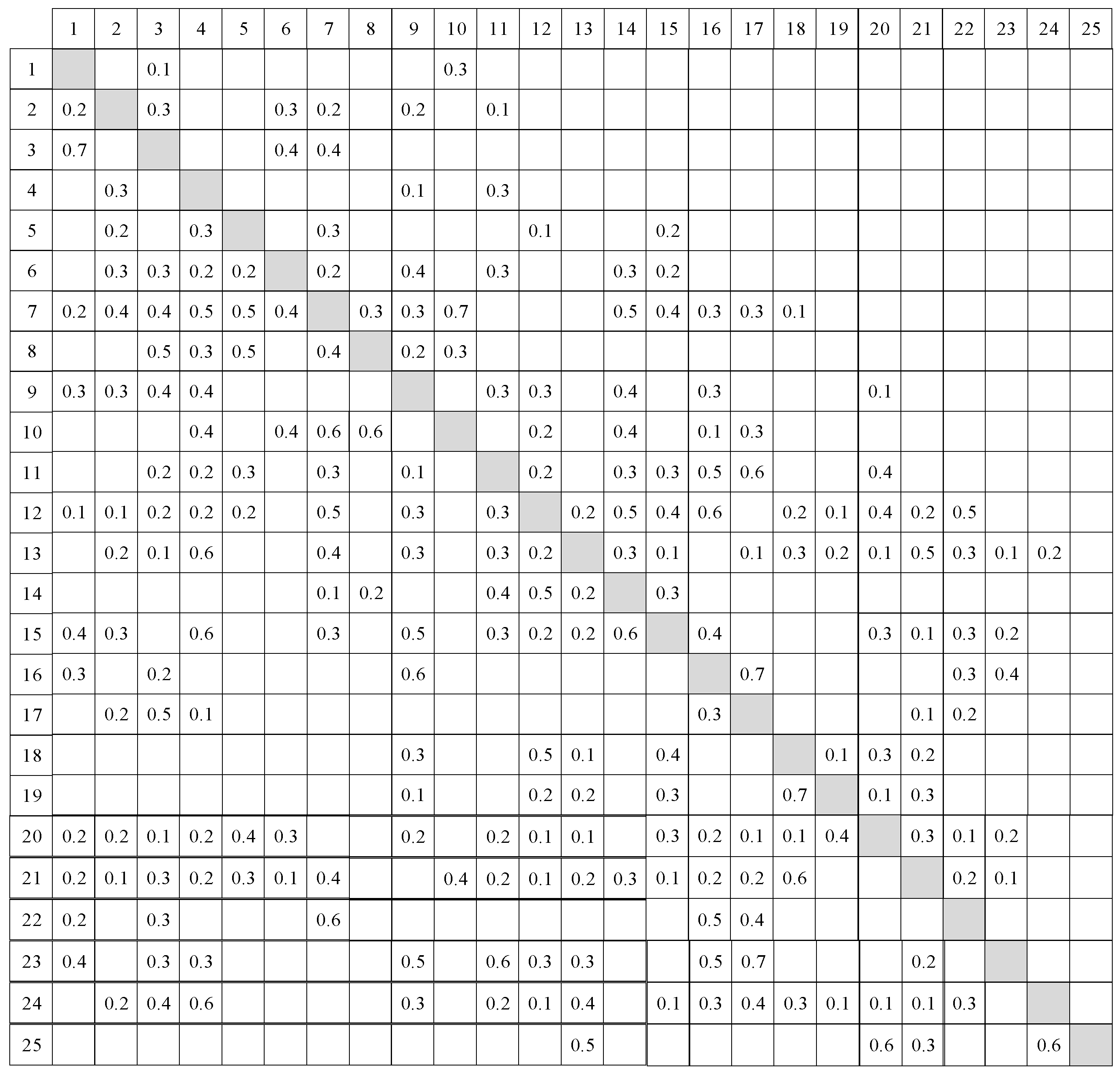 Sustainability 11 05710 g006