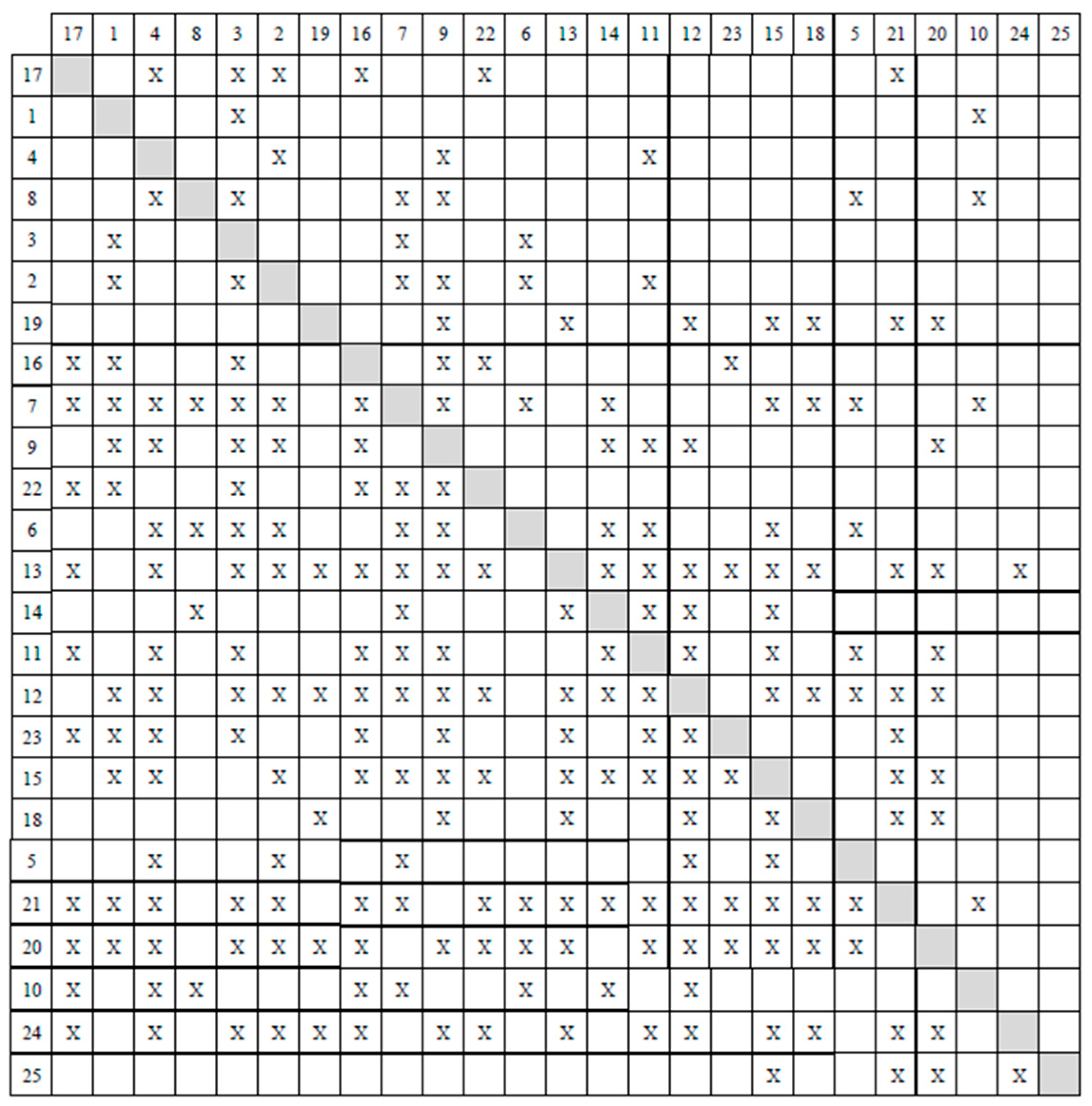 Sustainability 11 05710 g007