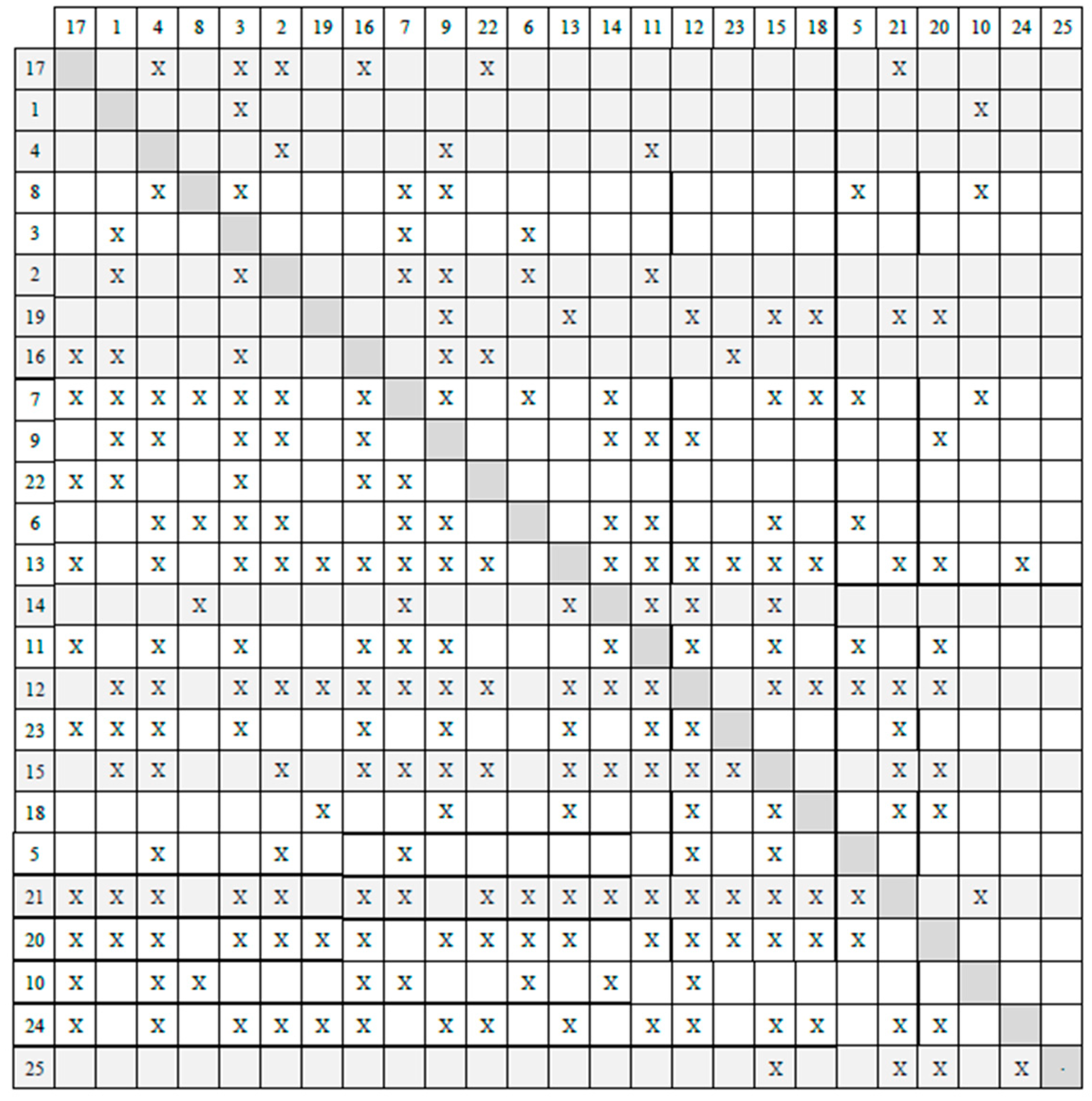 Sustainability 11 05710 g008