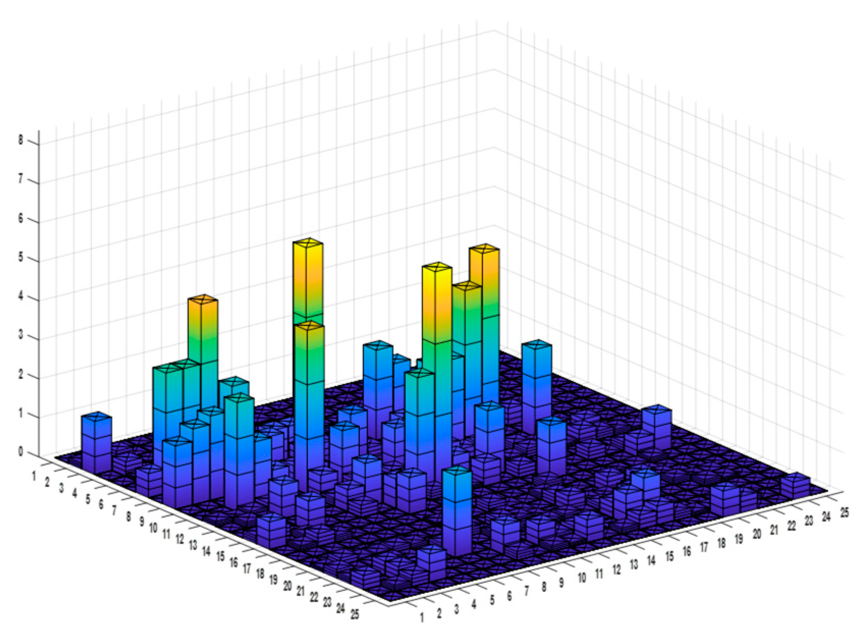 Sustainability 11 05710 g009