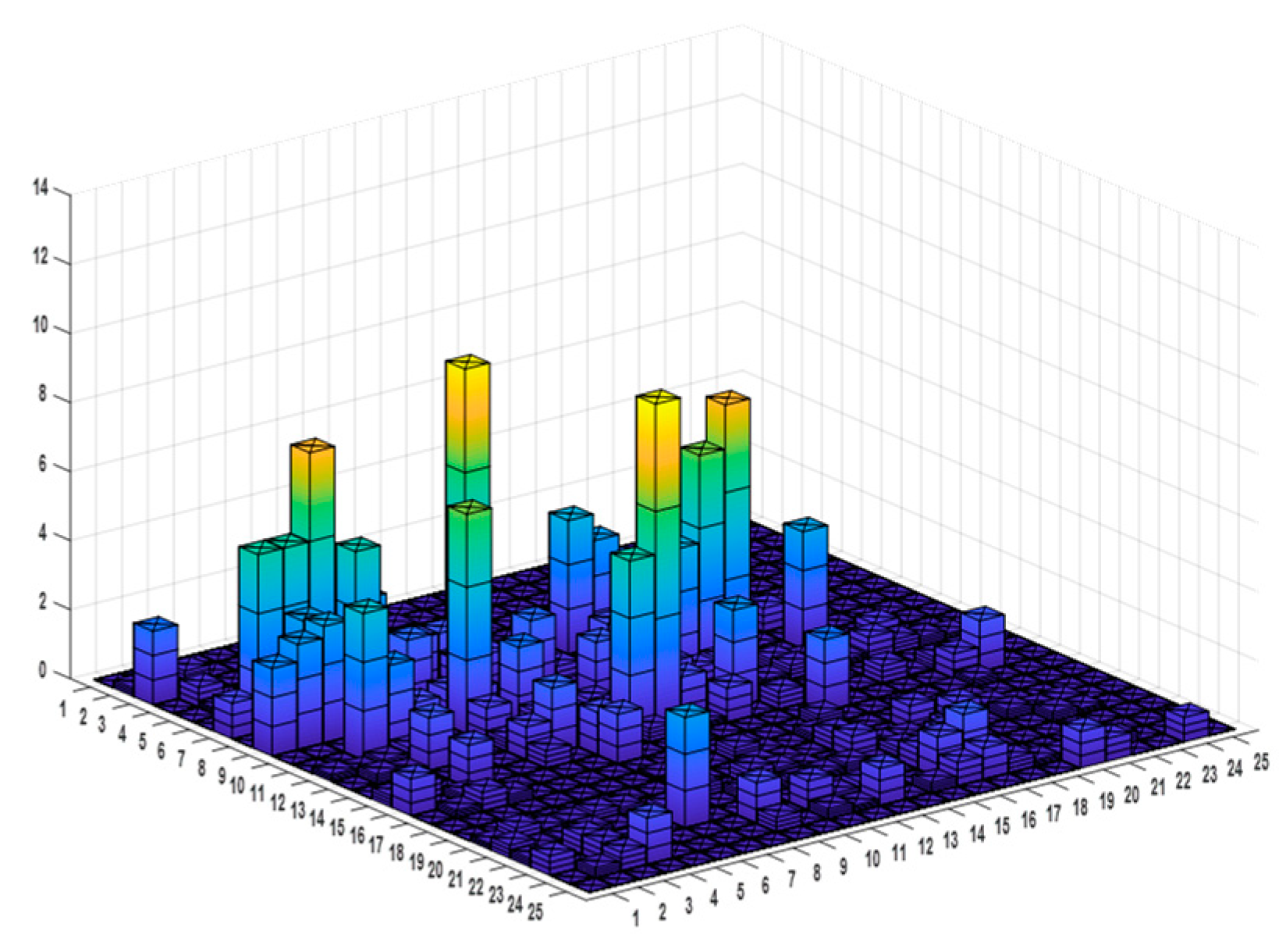 Sustainability 11 05710 g010