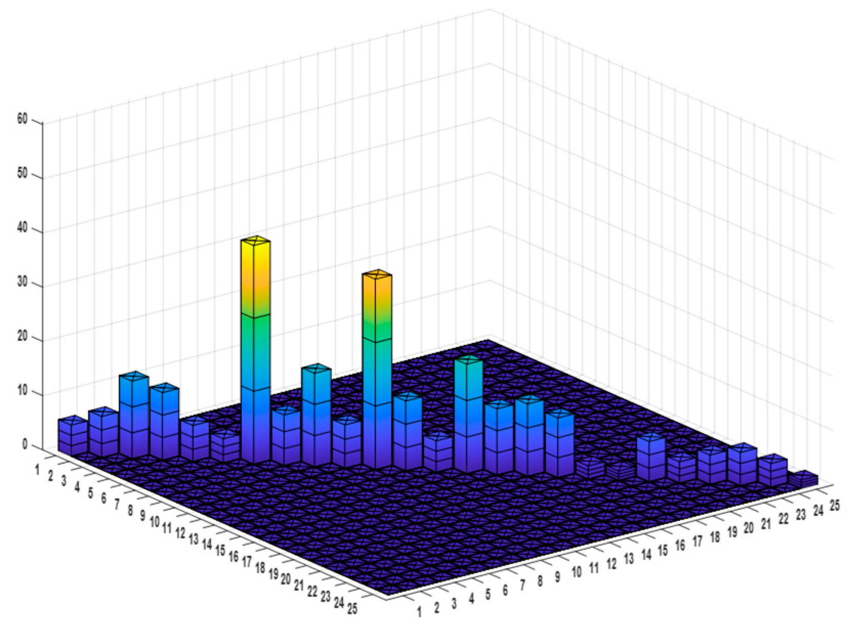 Sustainability 11 05710 g011
