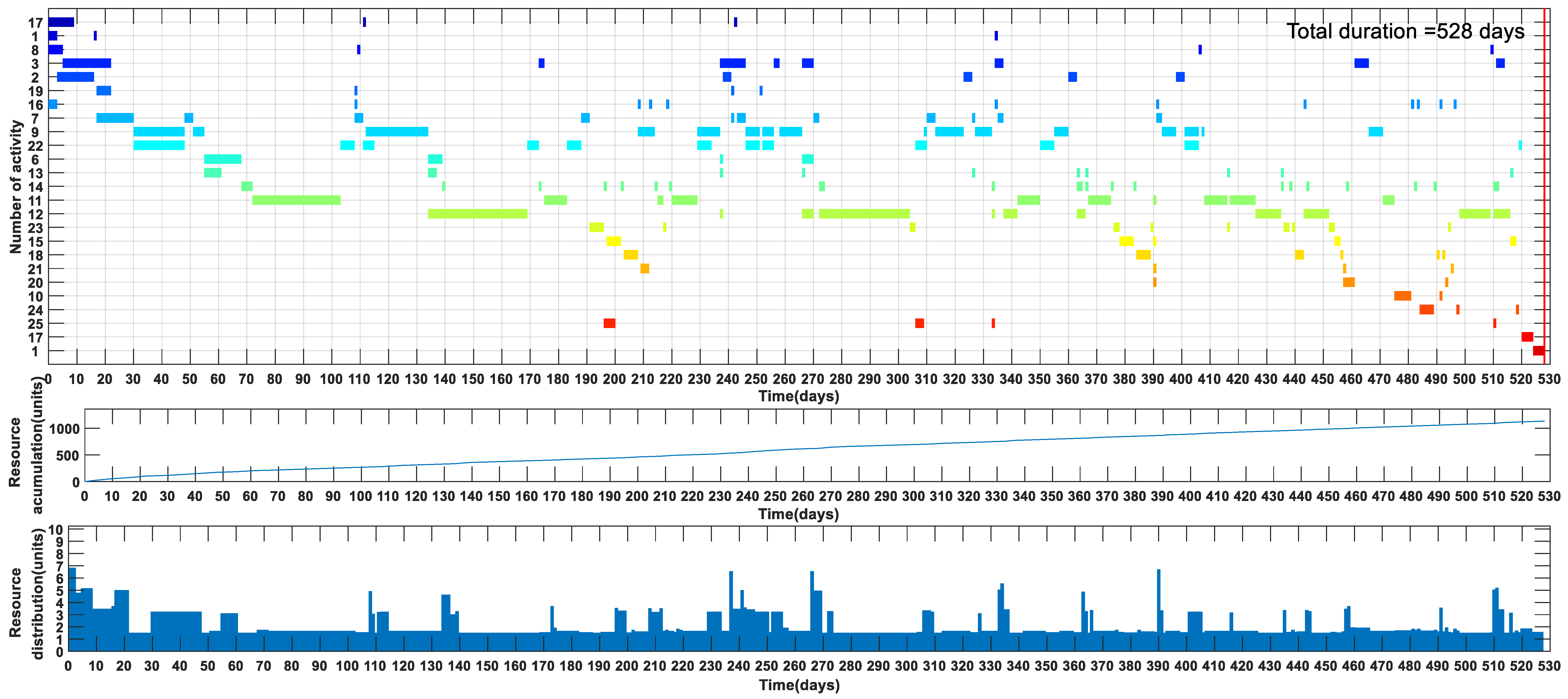 Sustainability 11 05710 g0a1