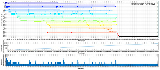 Sustainability 11 05710 g0a2