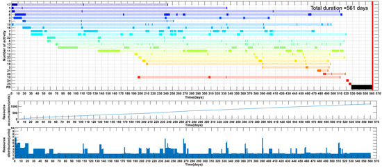 Sustainability 11 05710 g0a3