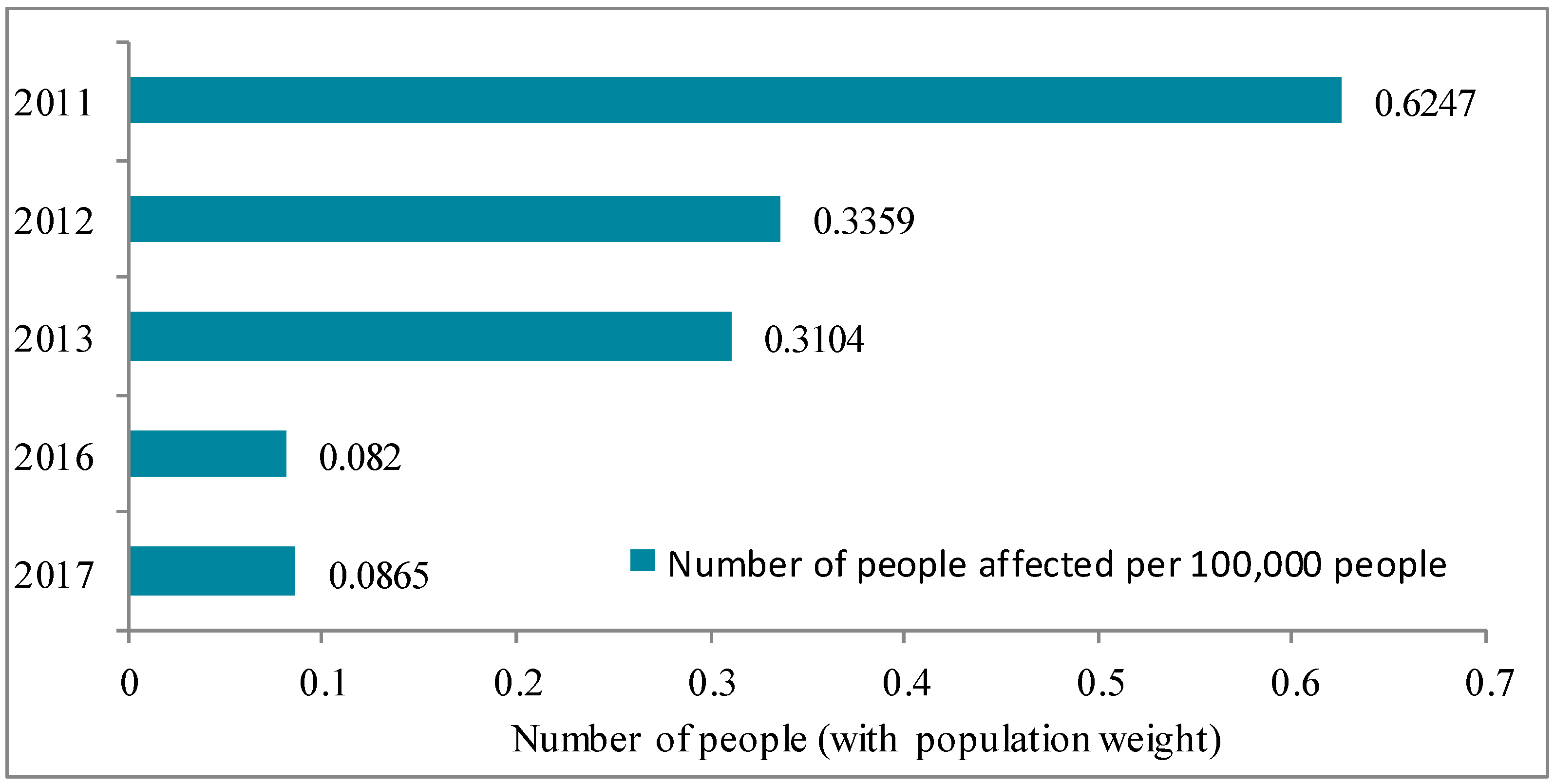 Sustainability 11 05713 g002
