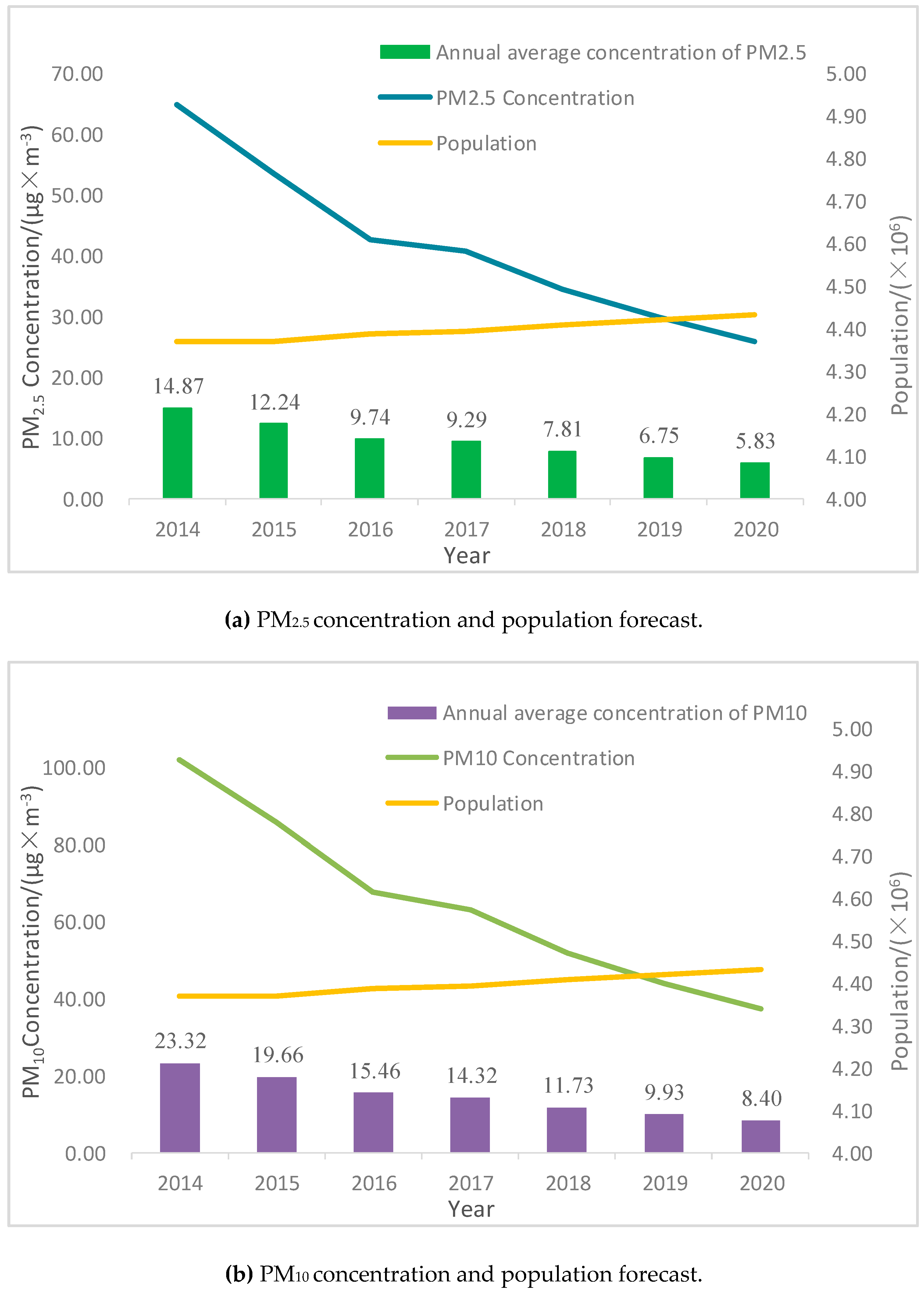Sustainability 11 05713 g003