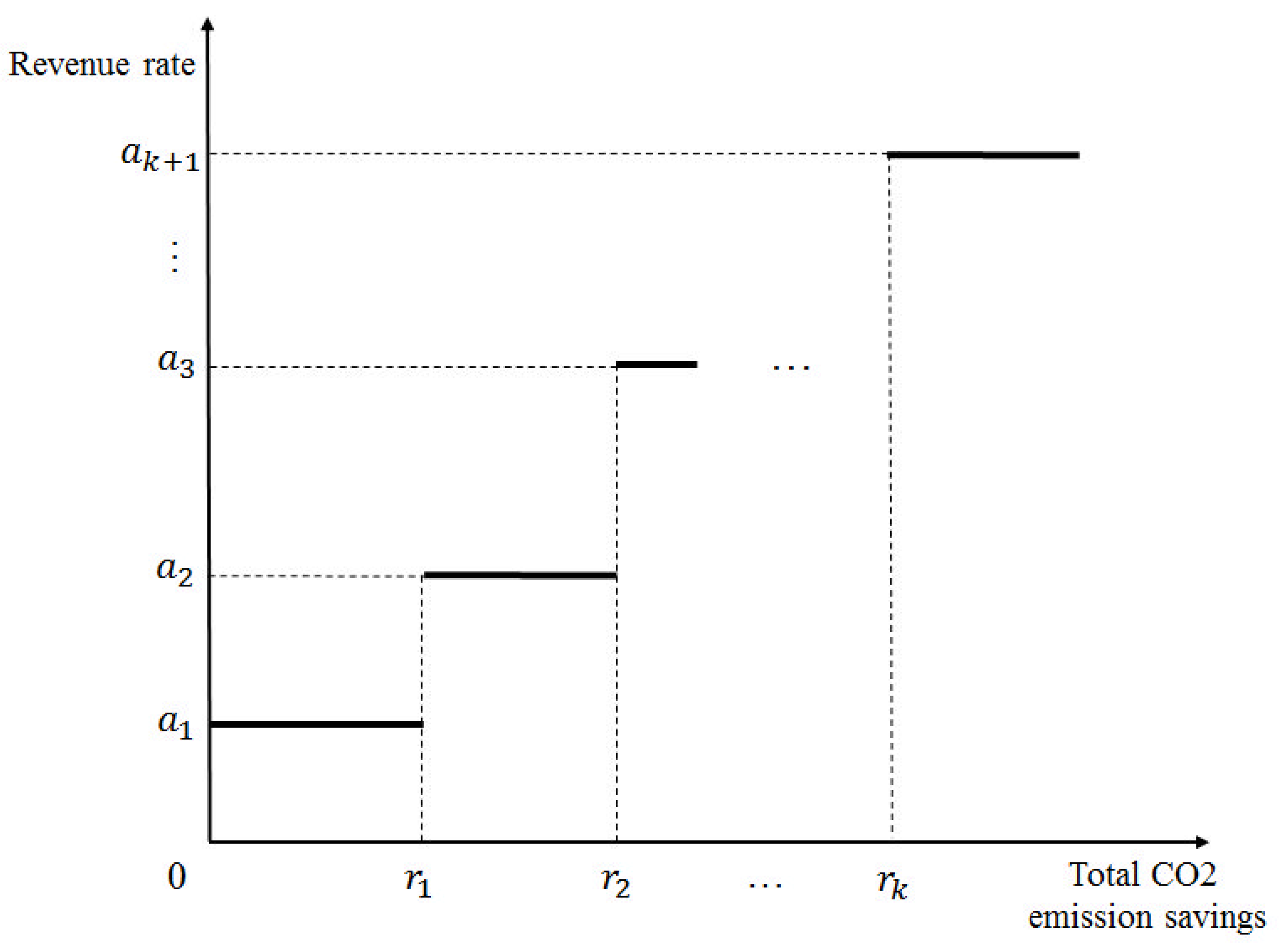 Sustainability 11 05718 g001