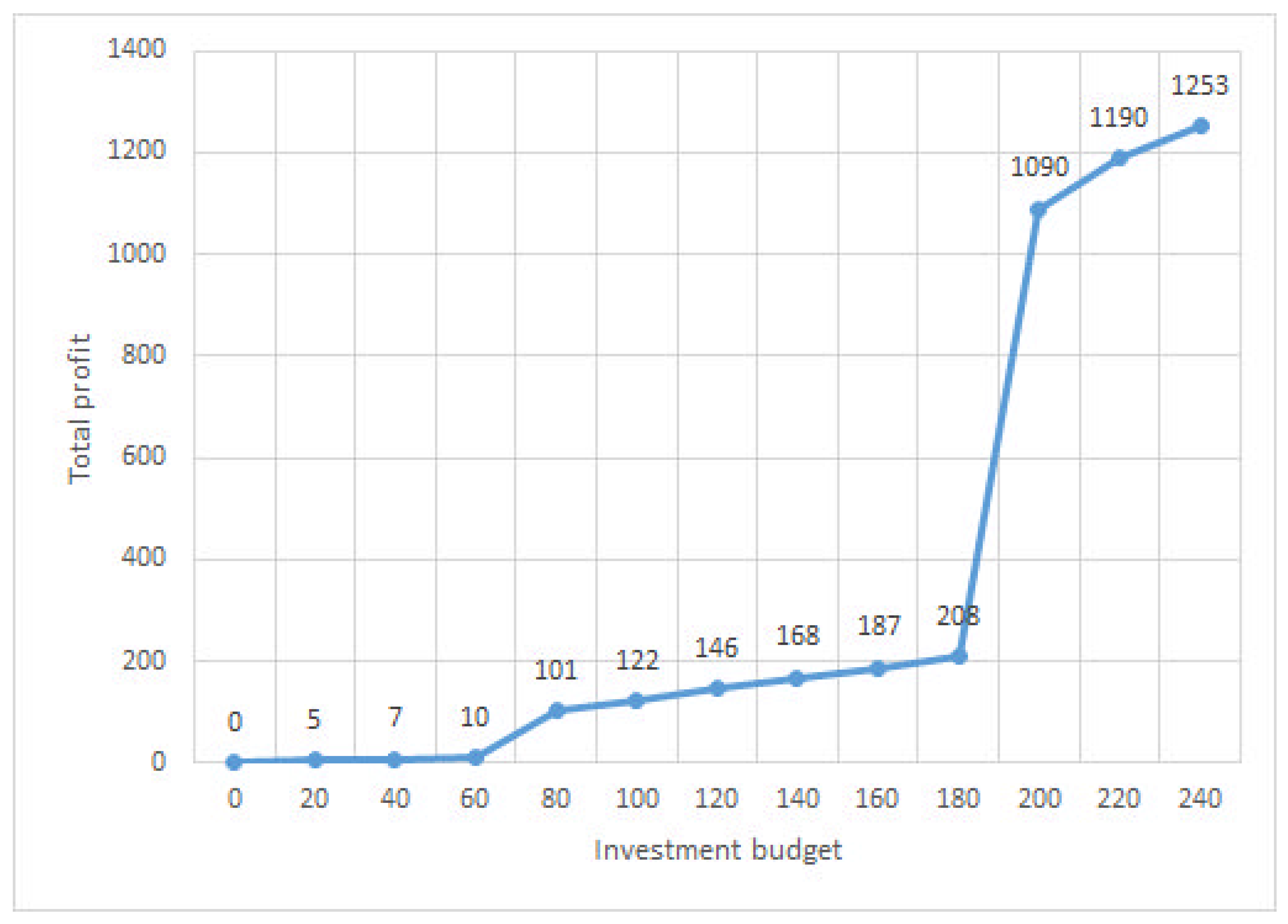 Sustainability 11 05718 g003