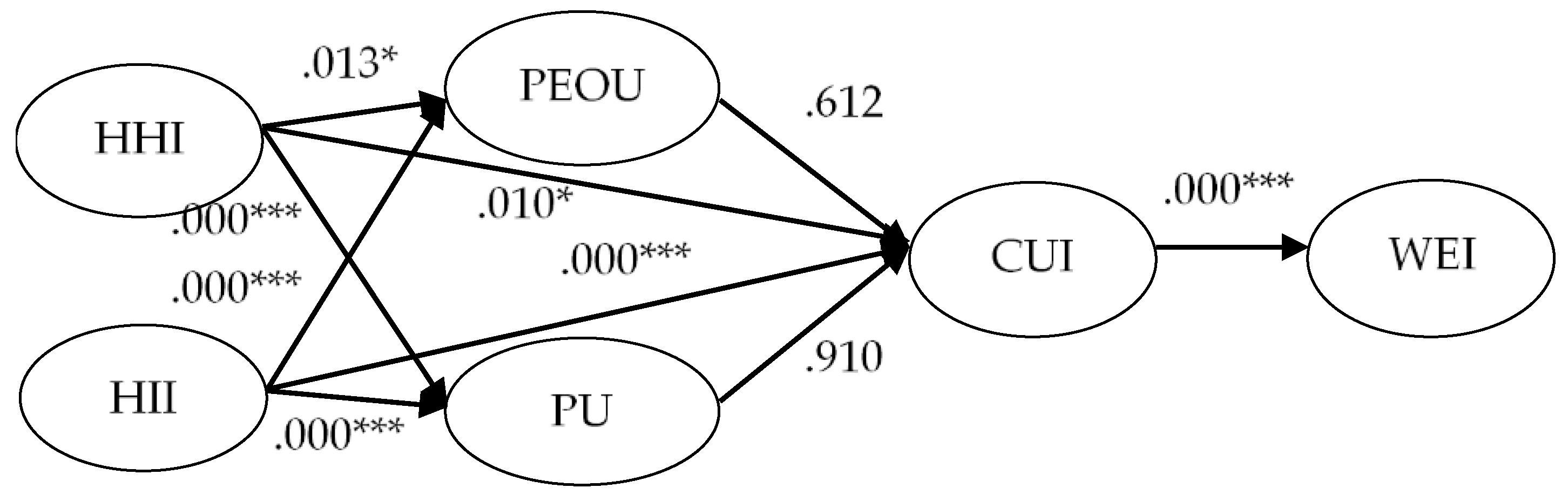 Sustainability 11 05723 g002