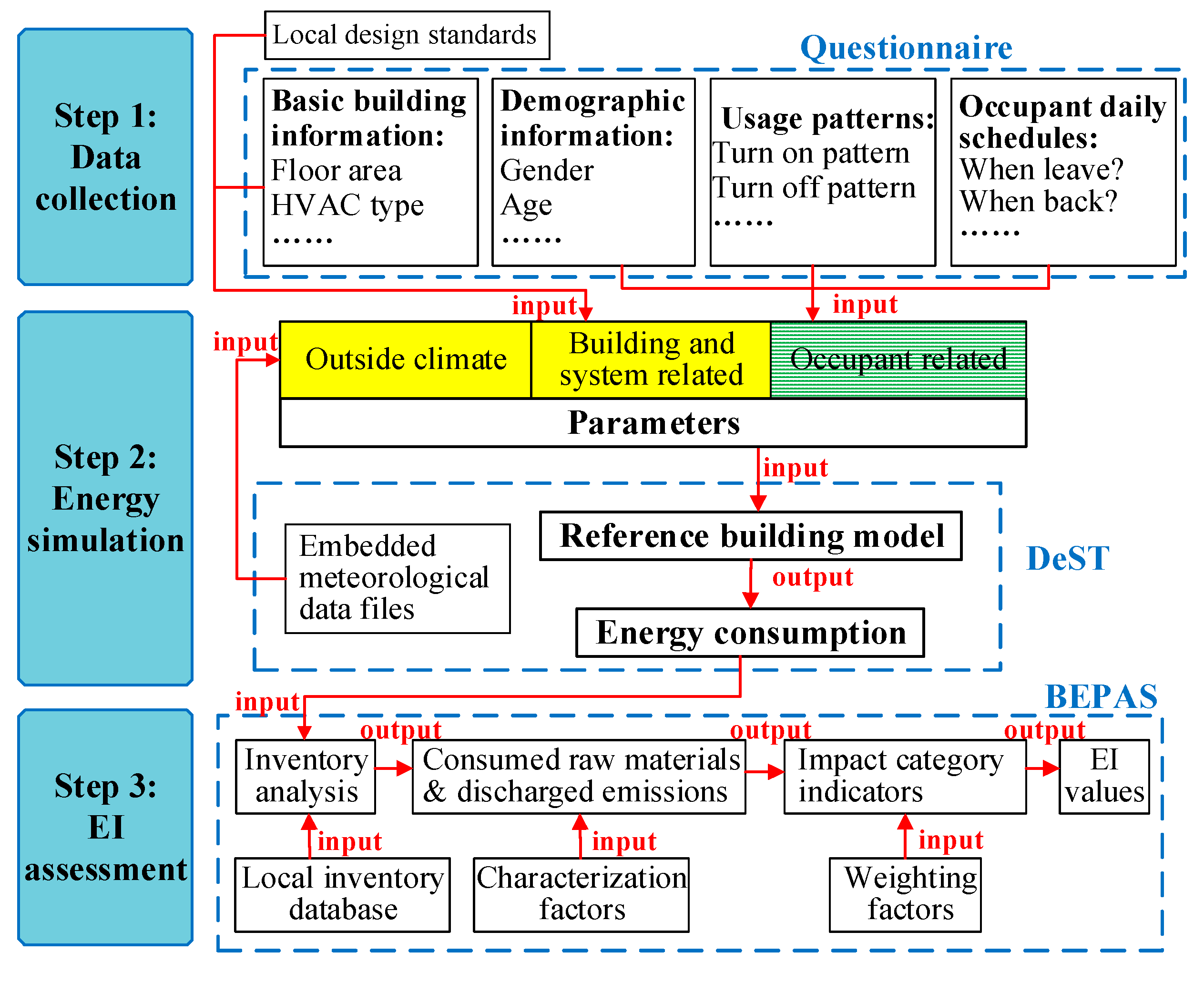 Sustainability 11 05724 g001 Sustainability 11 05724 g001