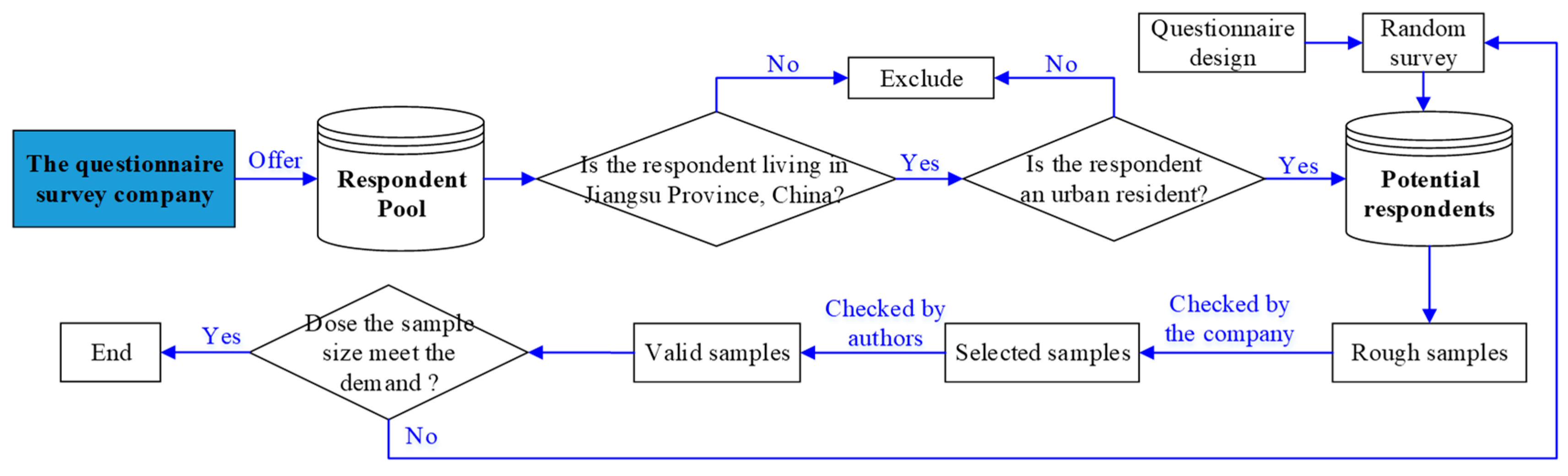 Sustainability 11 05724 g002 Sustainability 11 05724 g002