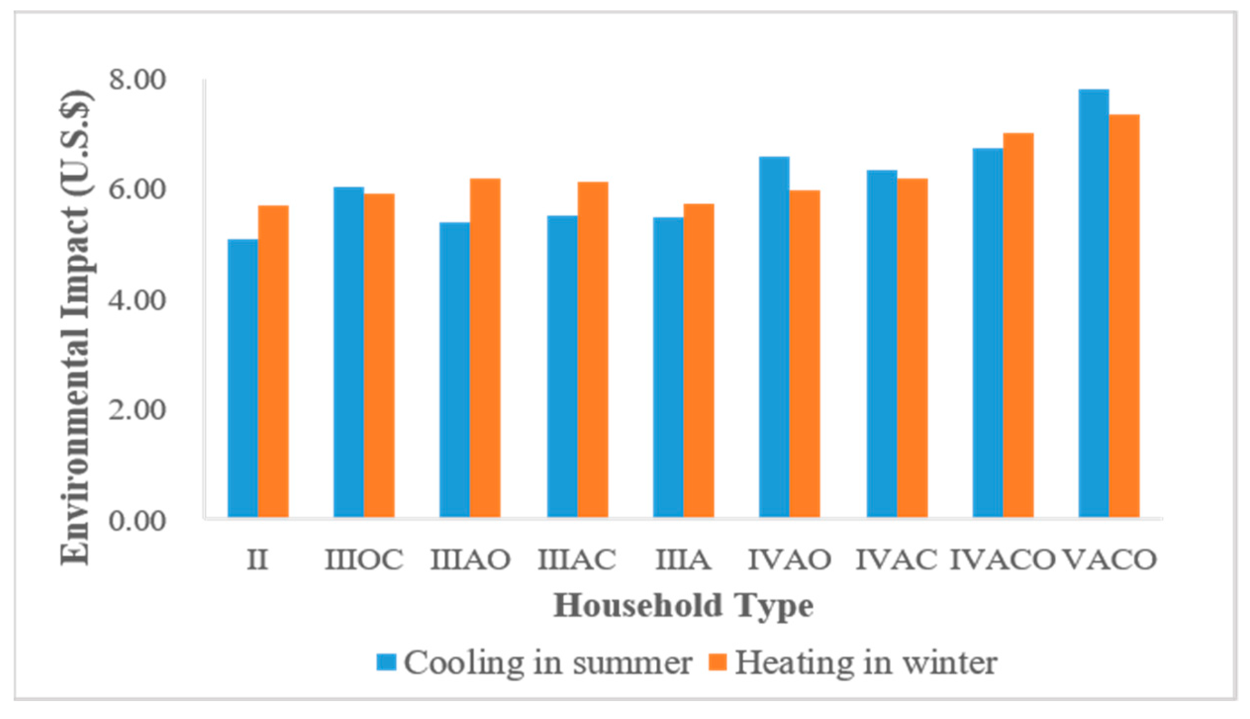 Sustainability 11 05724 g005 Sustainability 11 05724 g005