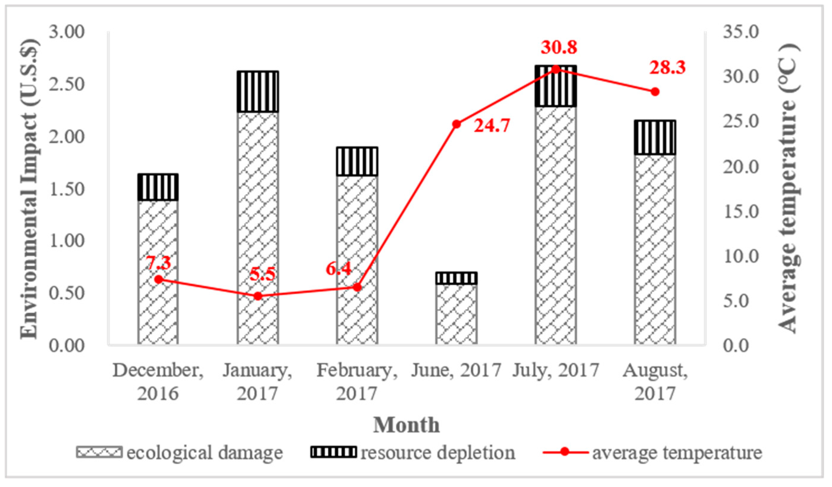 Sustainability 11 05724 g006 Sustainability 11 05724 g006