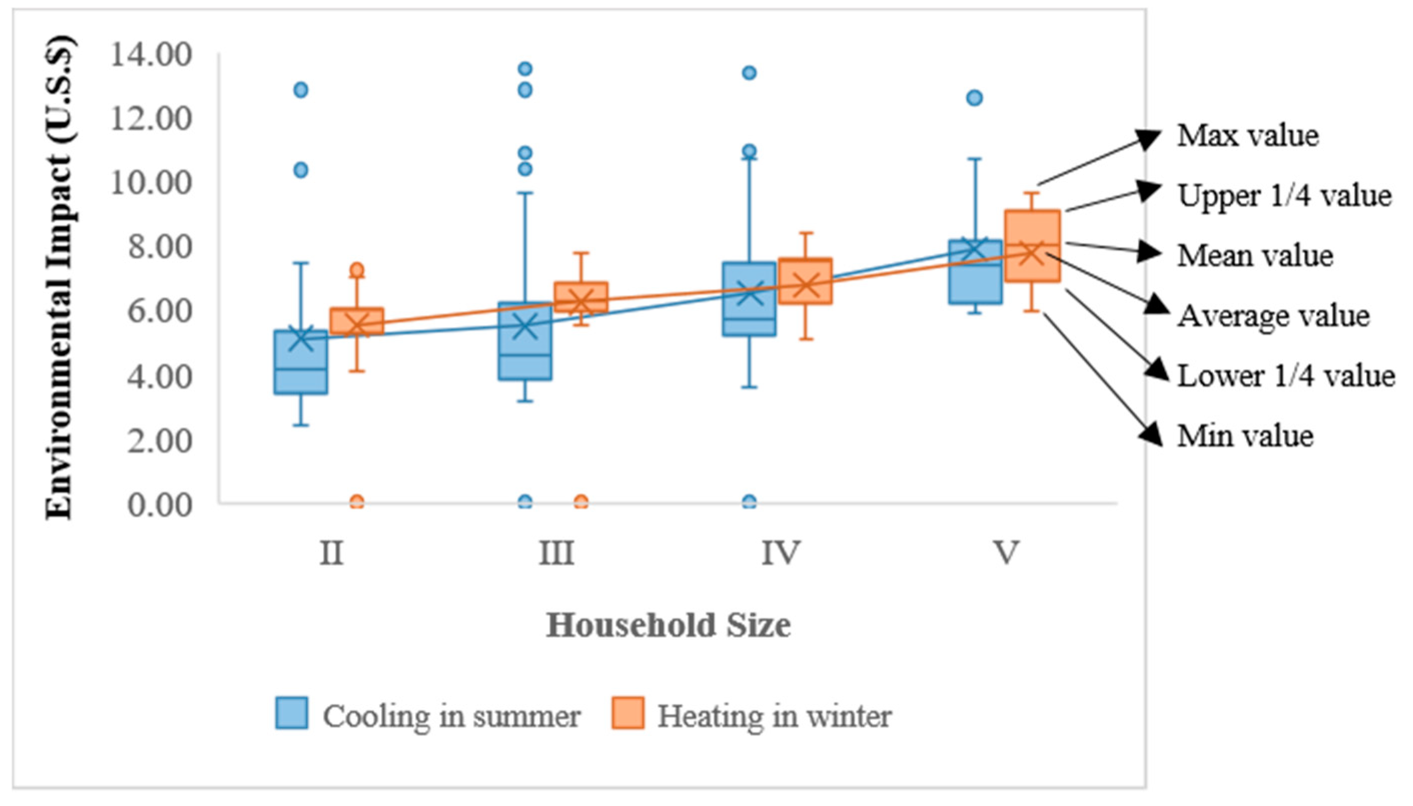 Sustainability 11 05724 g007 Sustainability 11 05724 g007
