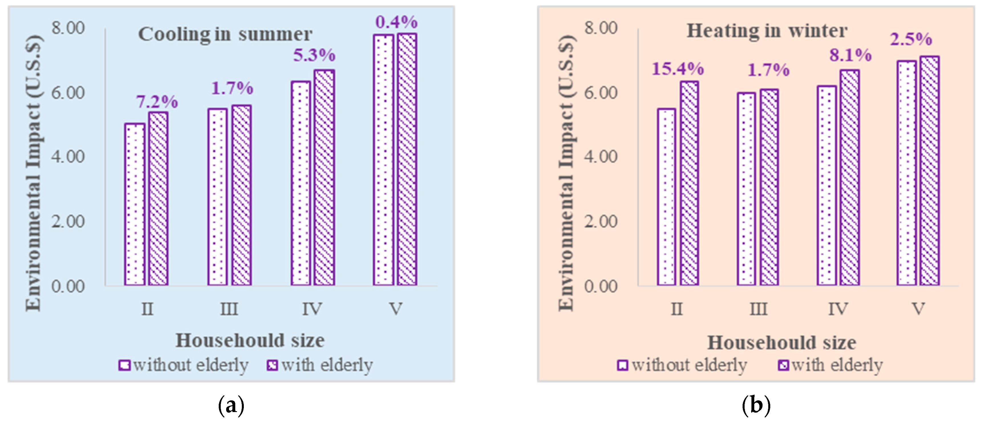 Sustainability 11 05724 g008 Sustainability 11 05724 g008