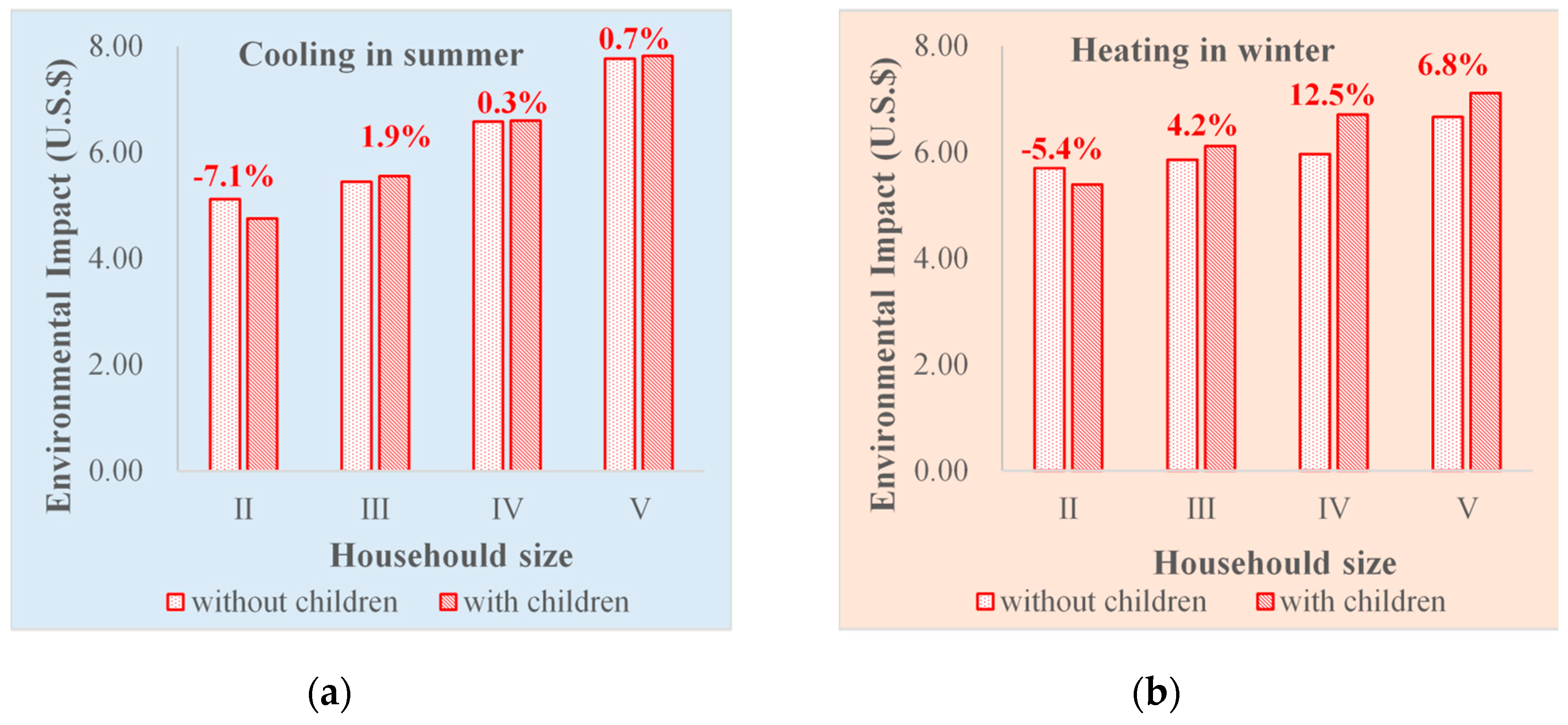 Sustainability 11 05724 g009 Sustainability 11 05724 g009