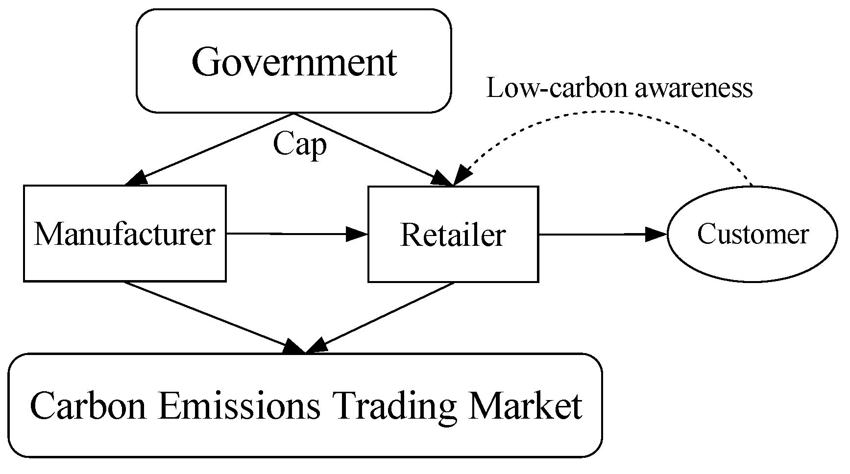 Sustainability 11 05727 g001