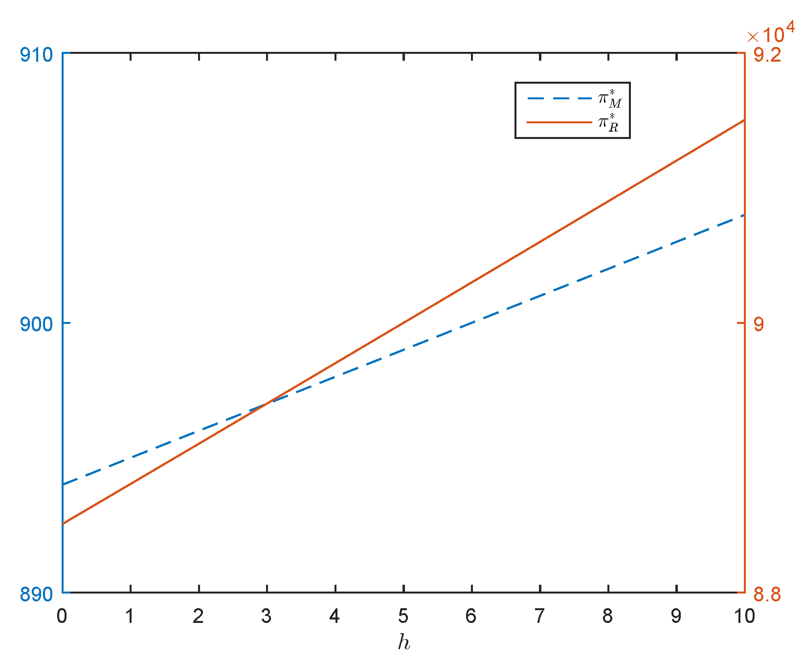 Sustainability 11 05727 g003