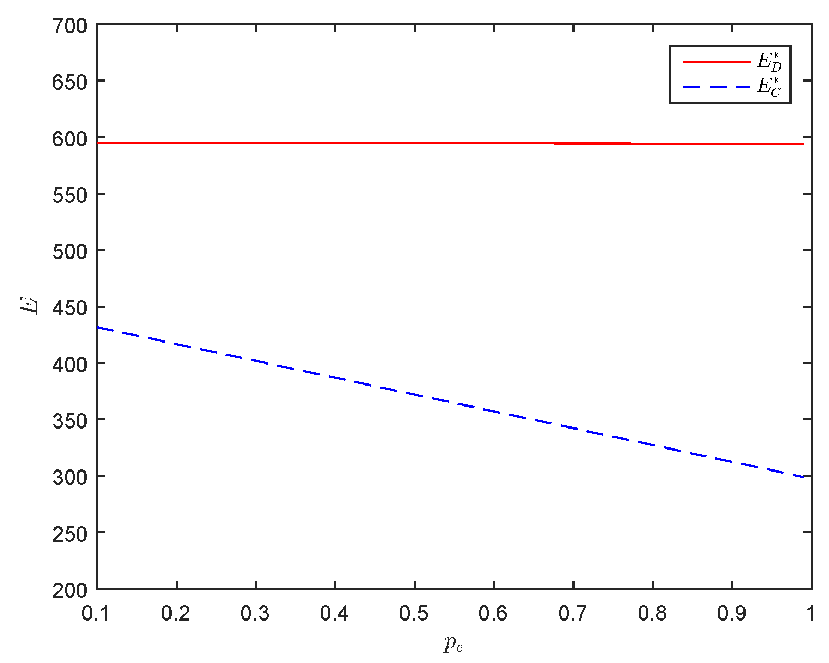 Sustainability 11 05727 g006