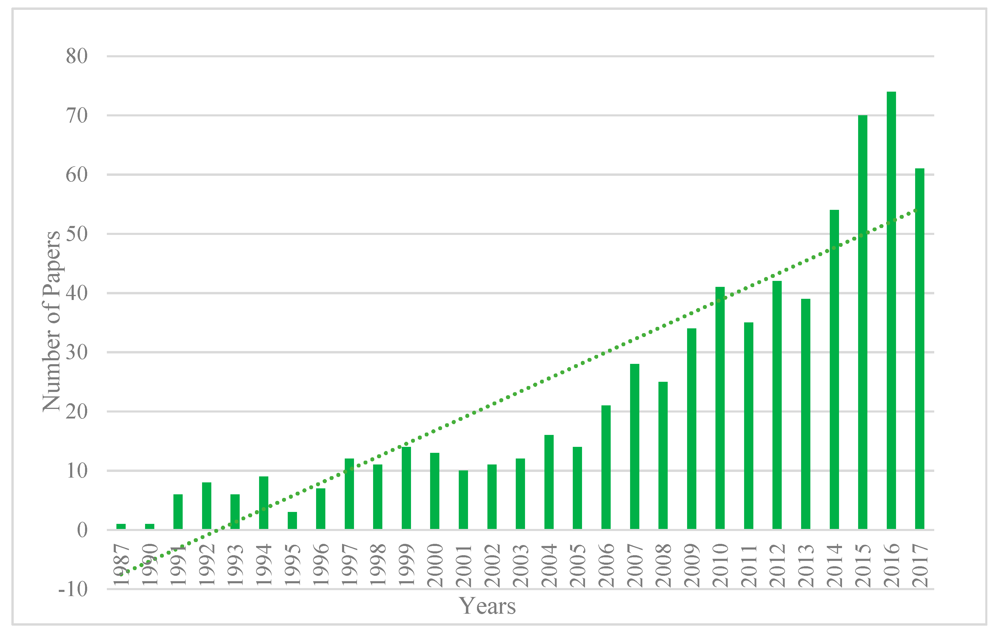 Sustainability 11 05728 g001