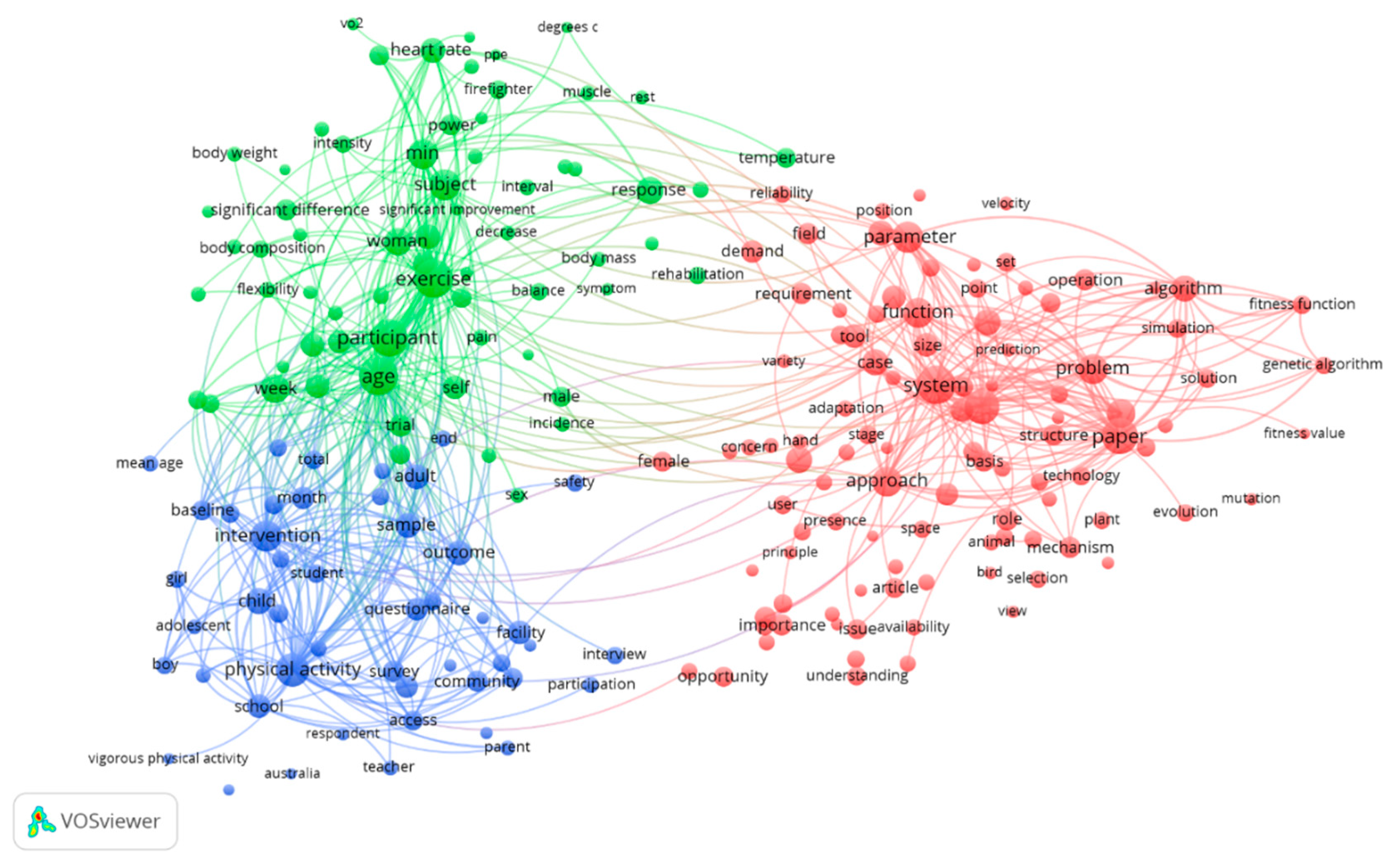 Sustainability 11 05728 g002