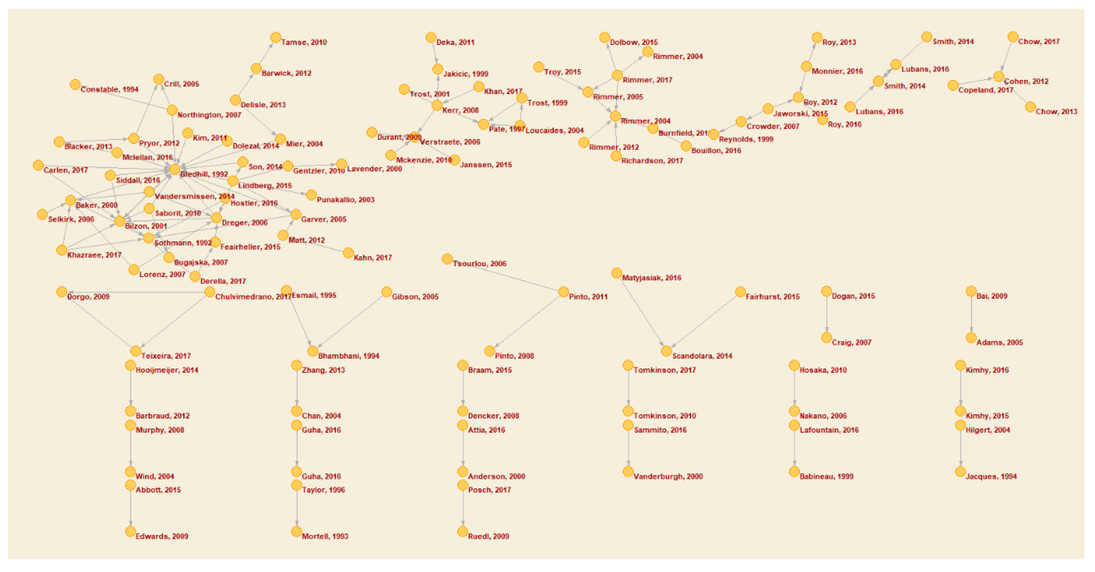 Sustainability 11 05728 g005