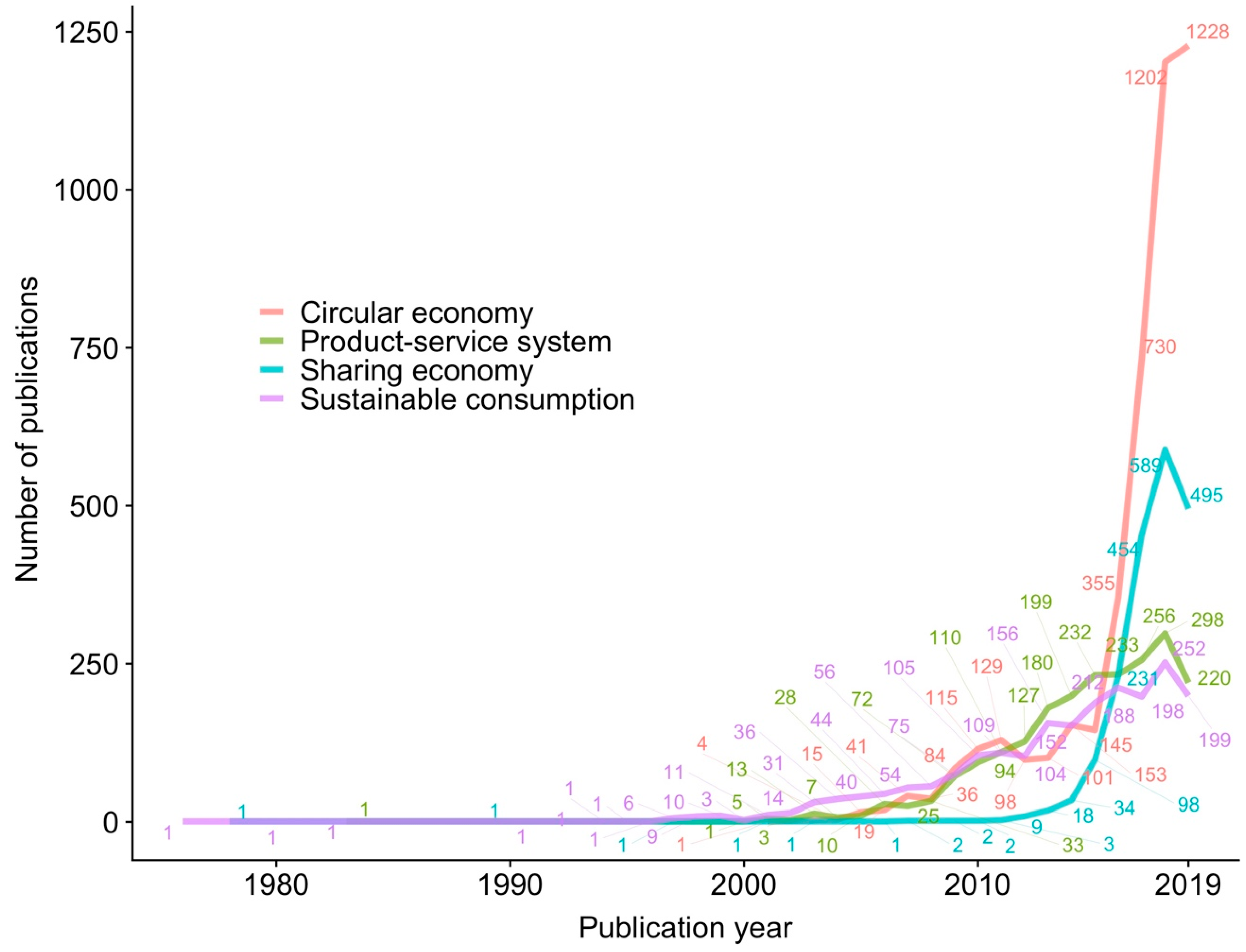 Sustainability 11 05729 g003