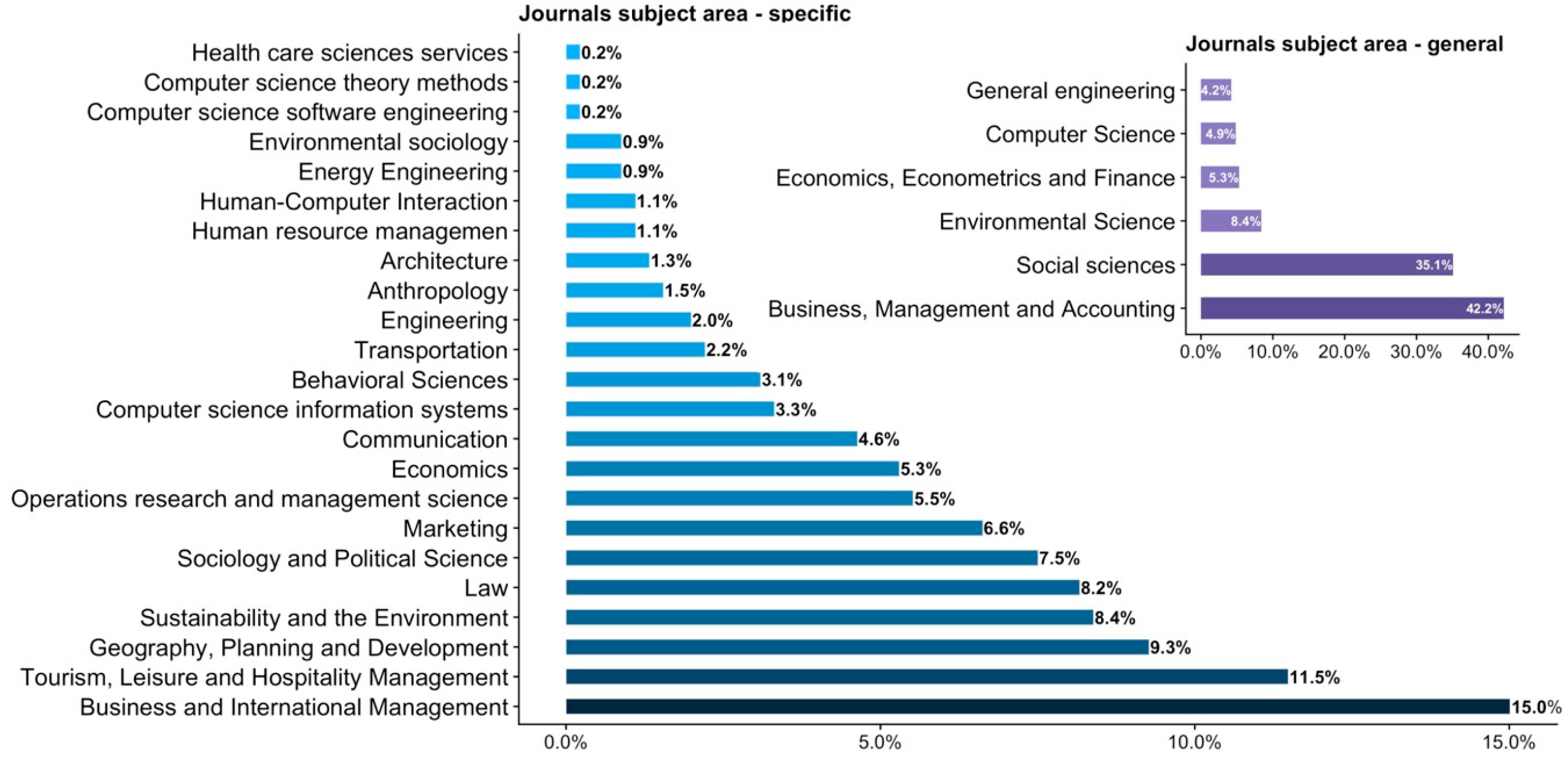 Sustainability 11 05729 g004
