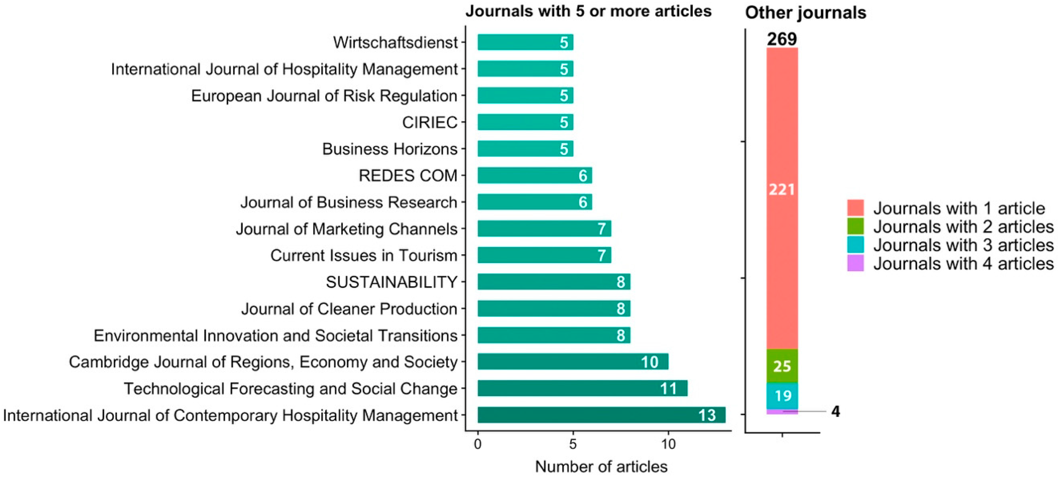 Sustainability 11 05729 g005
