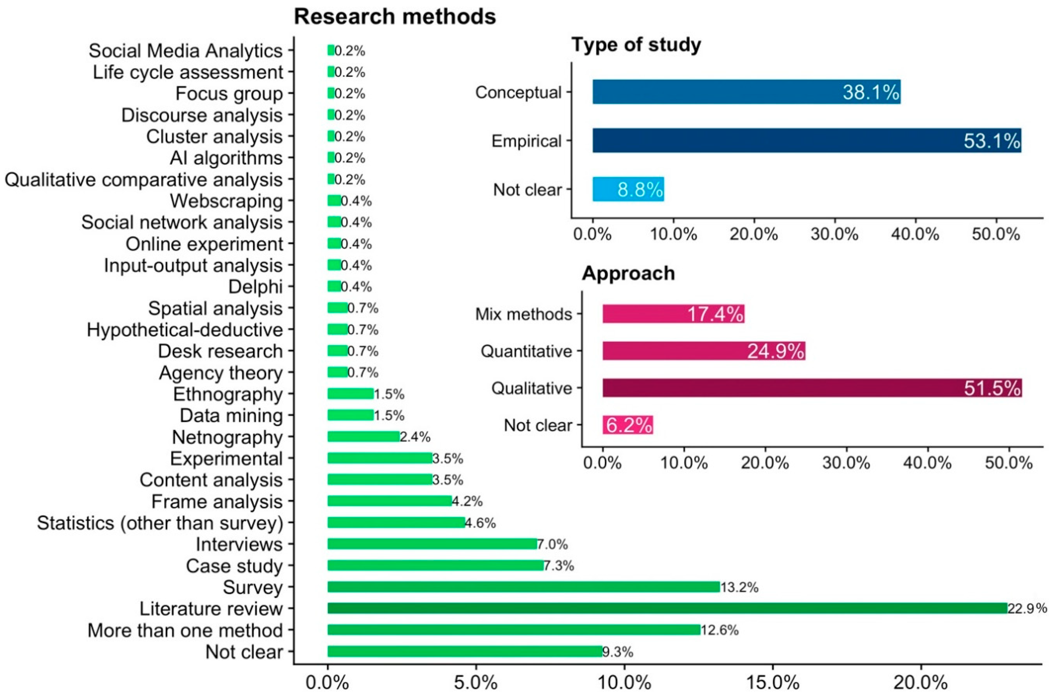 Sustainability 11 05729 g007