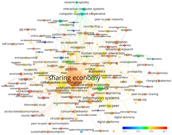 Sustainability 11 05729 g0a1