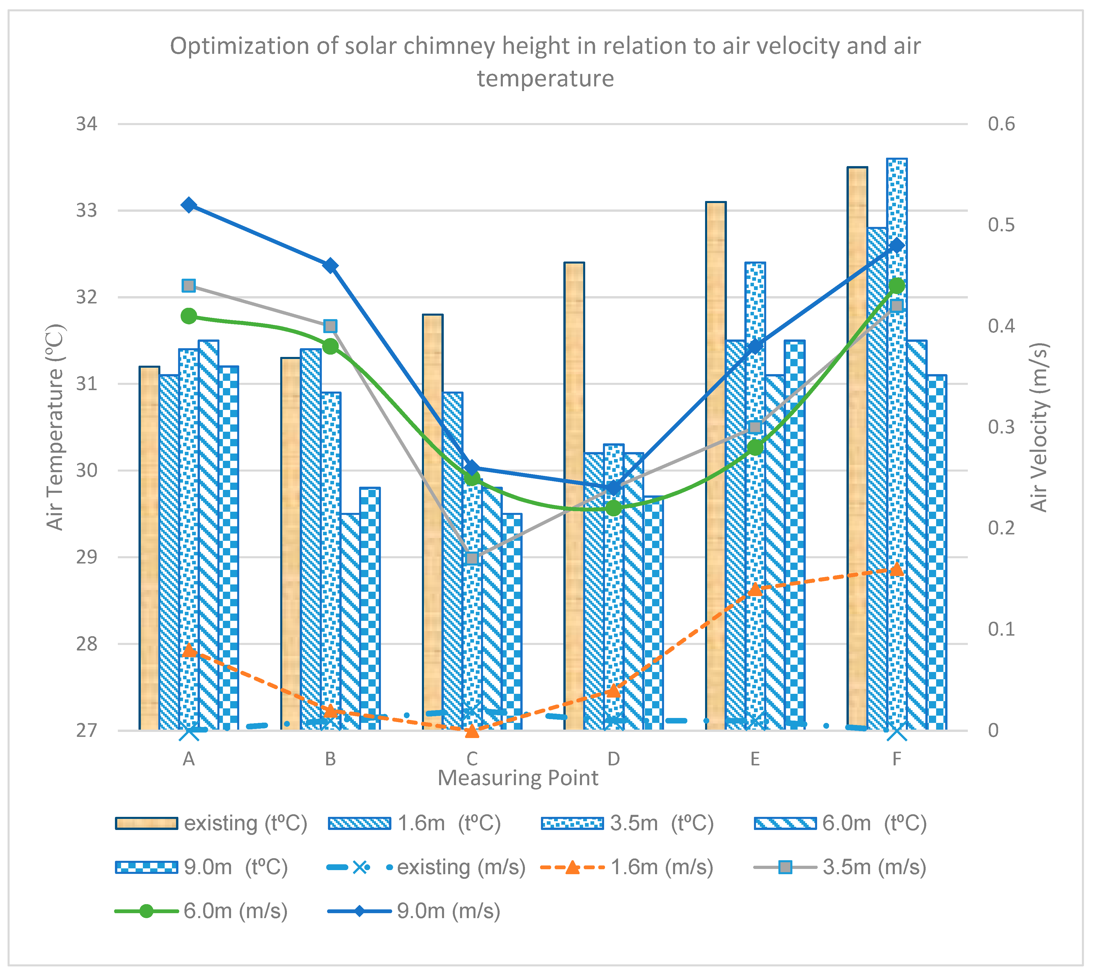 Sustainability 11 05730 g011