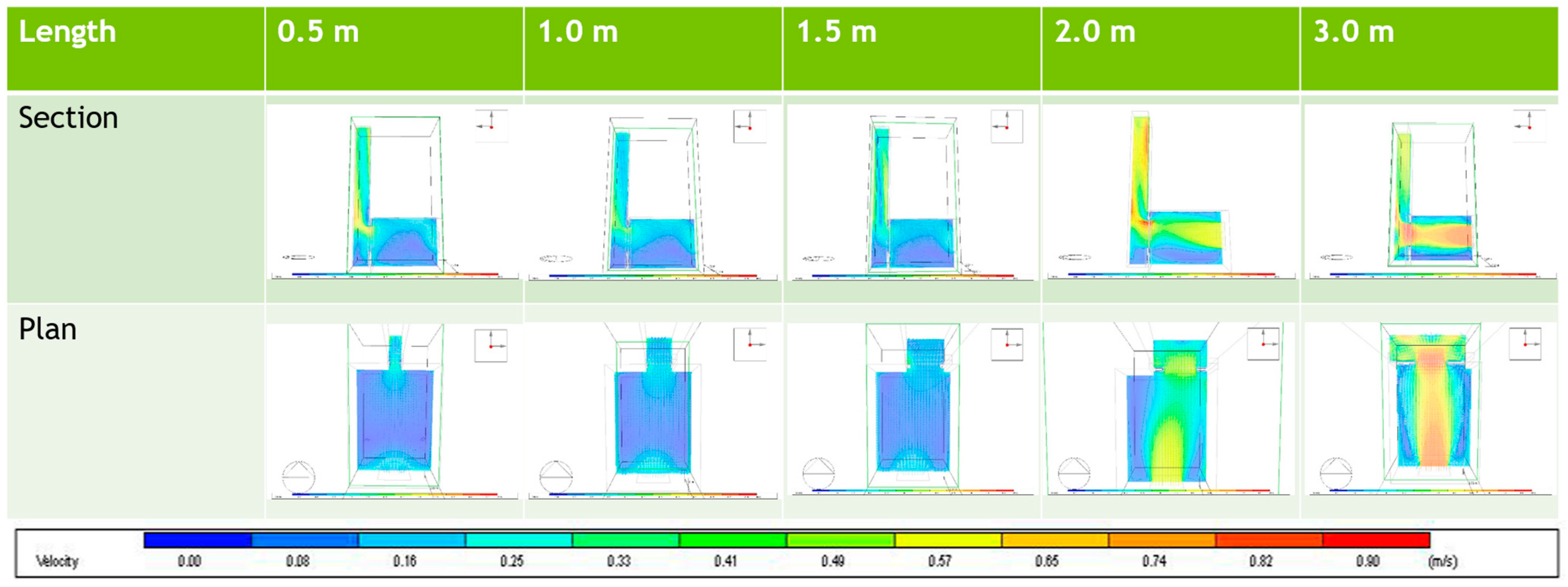 Sustainability 11 05730 g016
