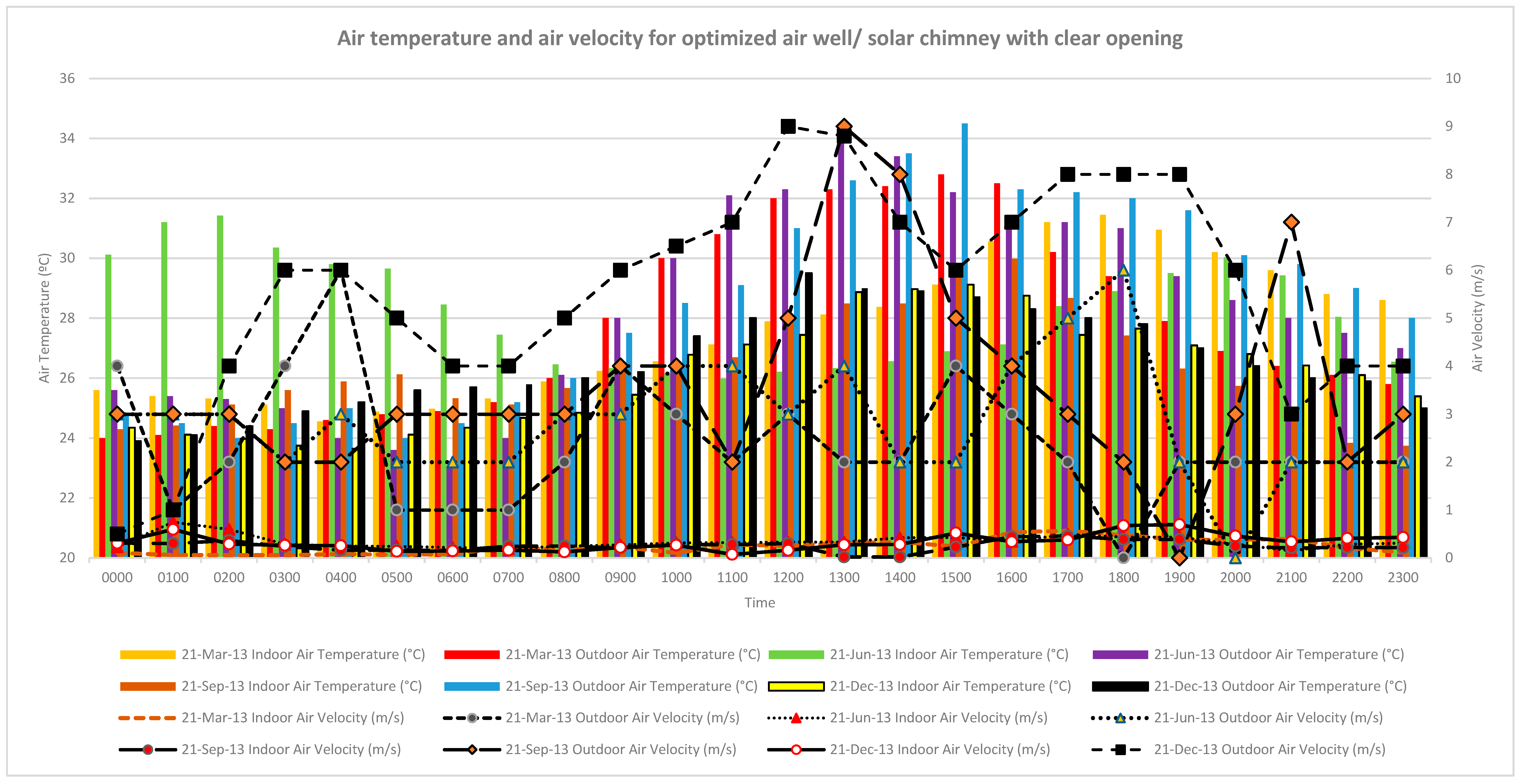 Sustainability 11 05730 g017