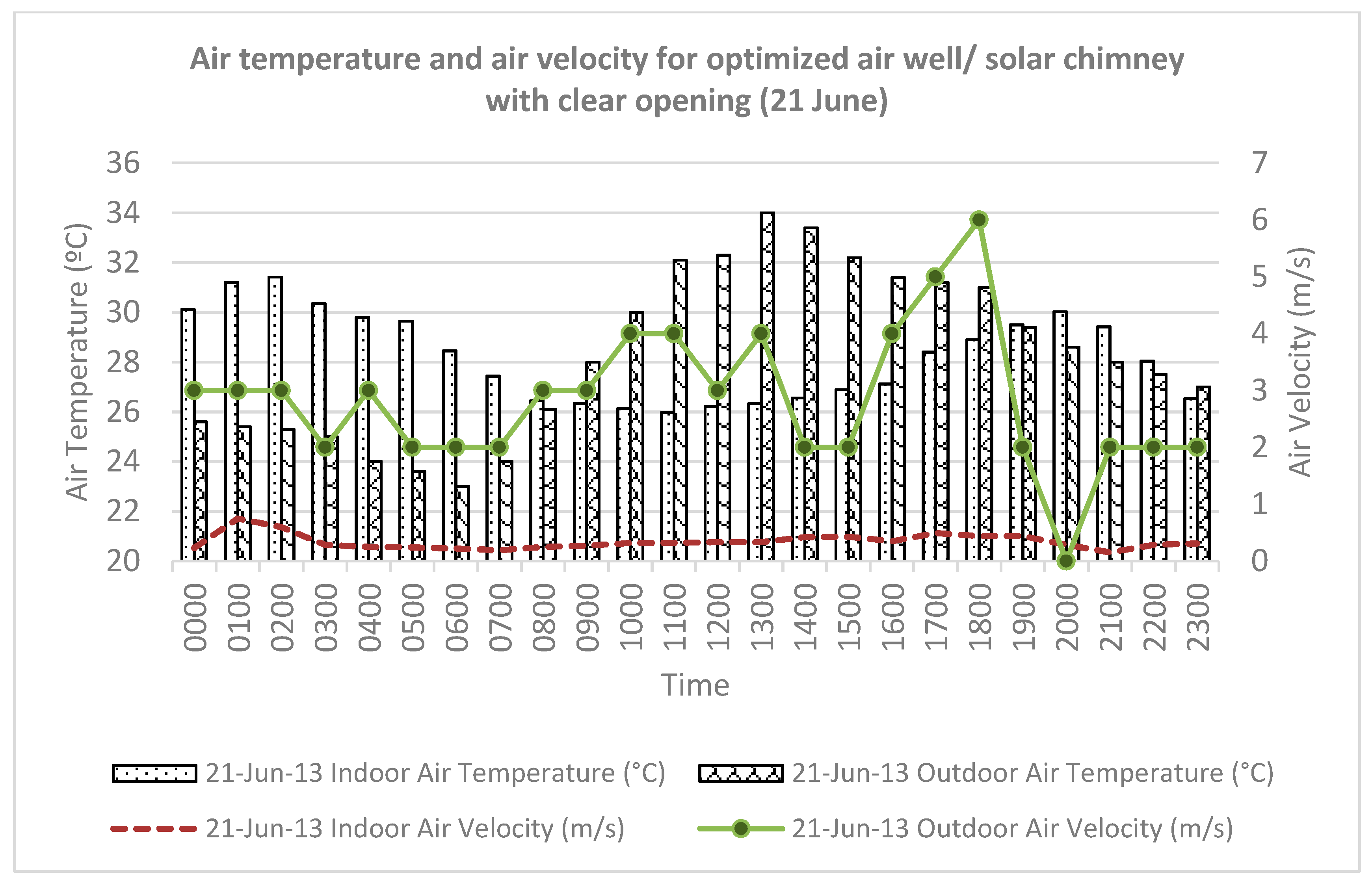 Sustainability 11 05730 g019