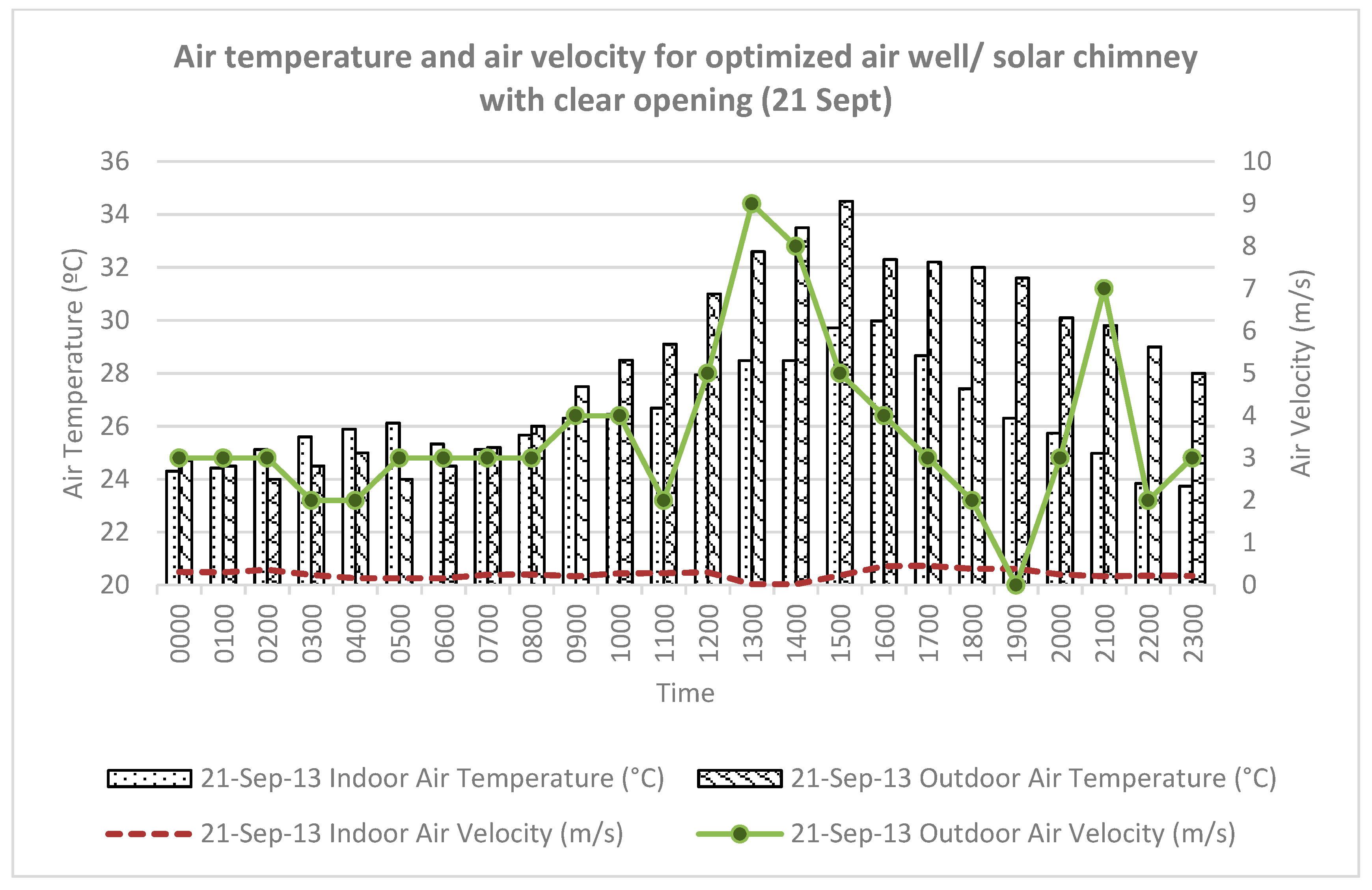 Sustainability 11 05730 g020