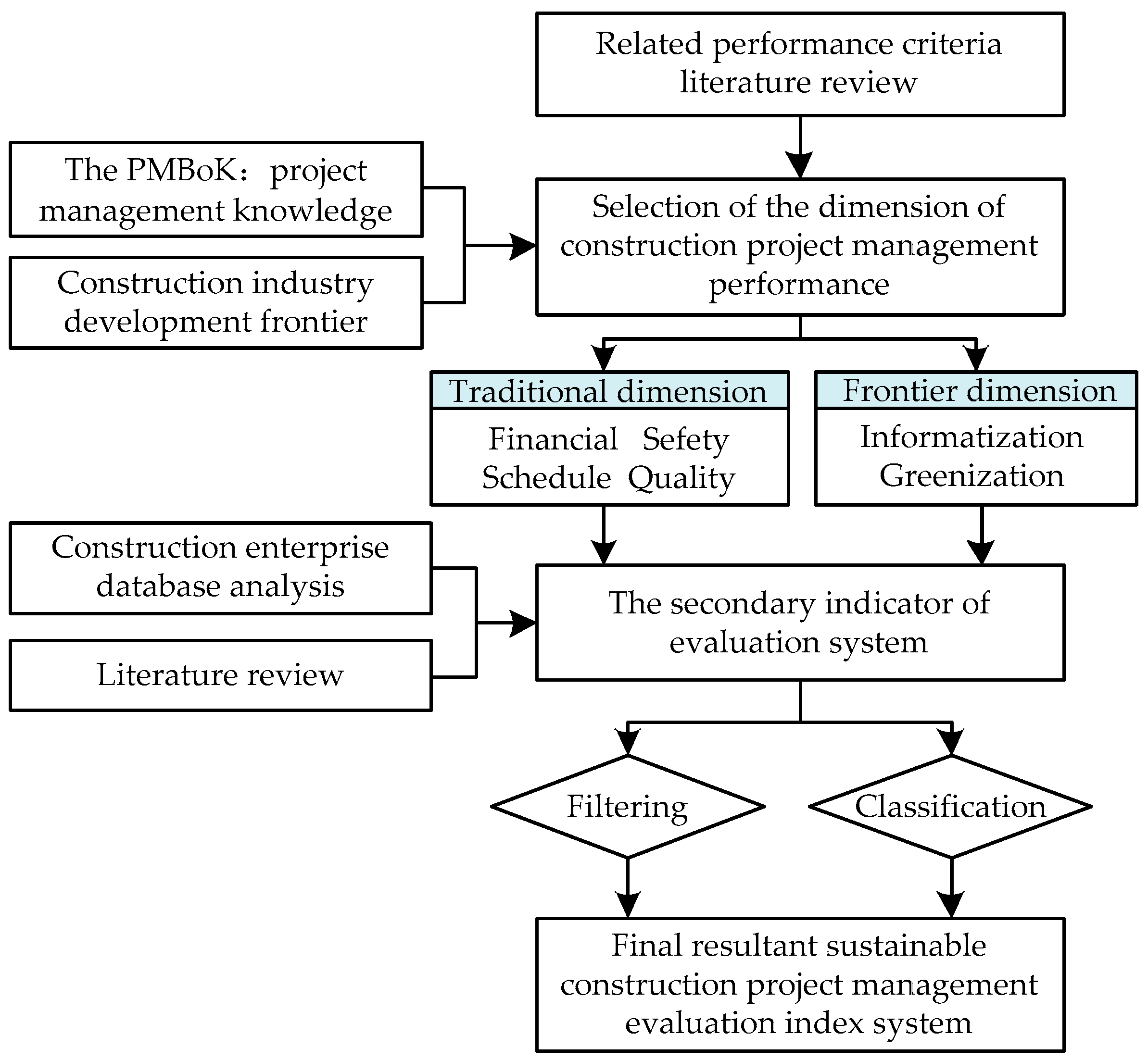 Sustainability 11 05731 g001 Sustainability 11 05731 g001