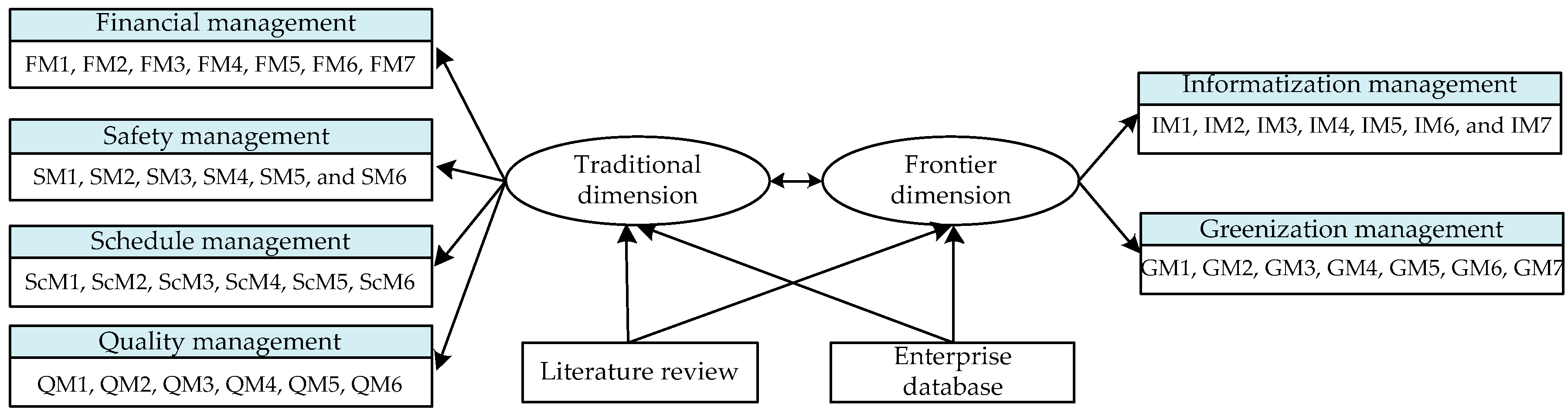 Sustainability 11 05731 g002 Sustainability 11 05731 g002