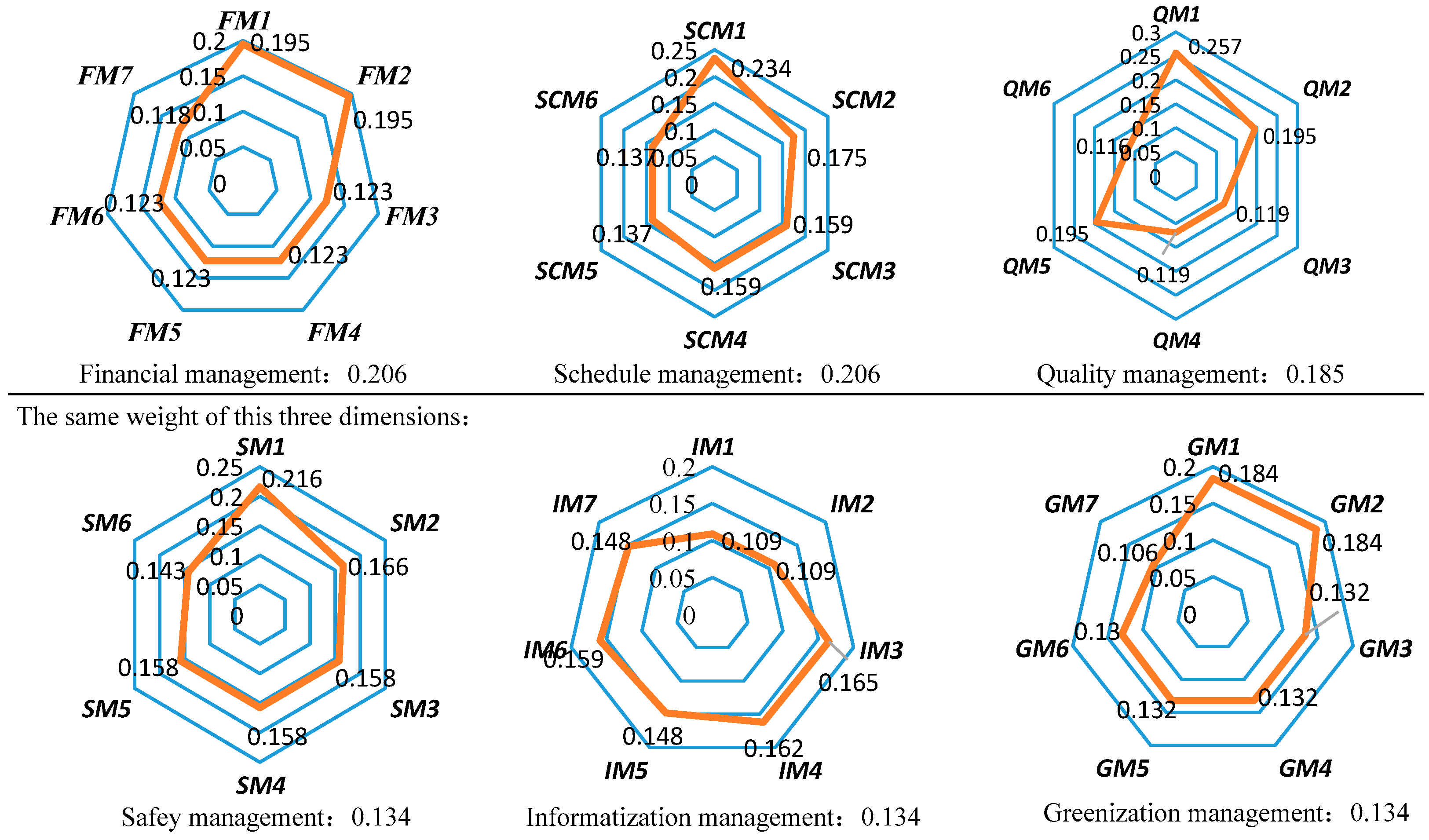 Sustainability 11 05731 g003 Sustainability 11 05731 g003