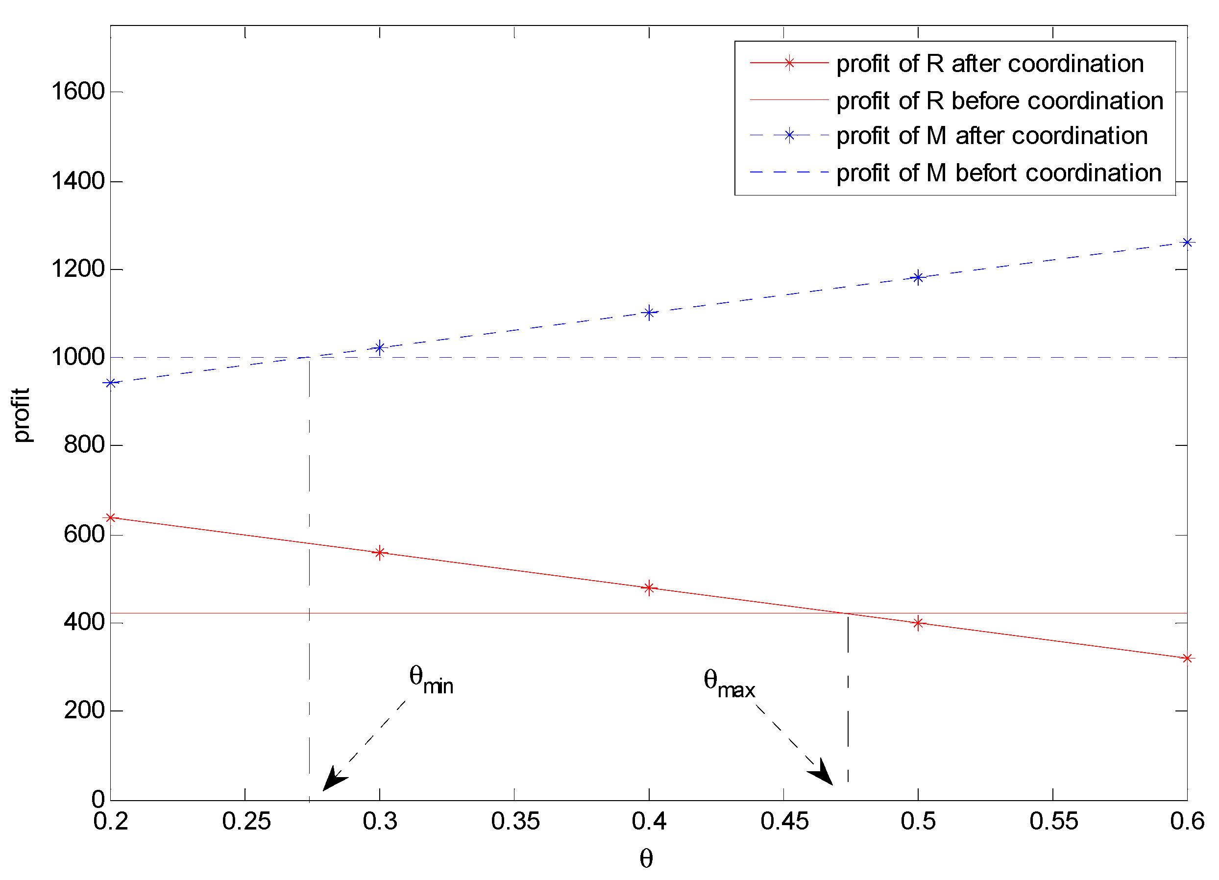 Sustainability 11 05734 g003 Sustainability 11 05734 g003
