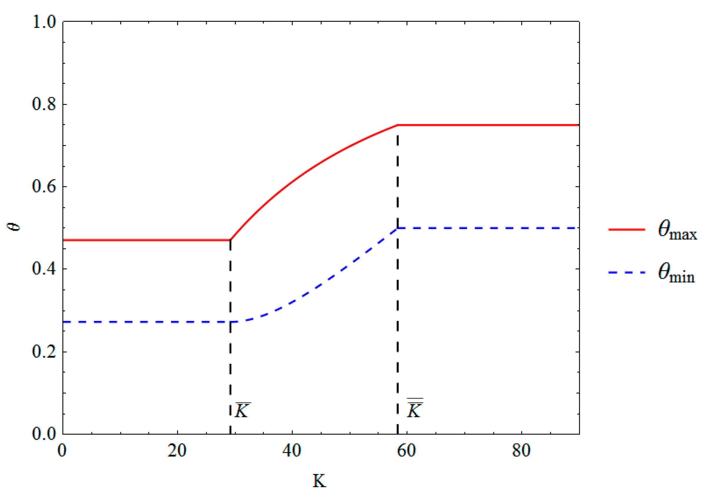 Sustainability 11 05734 g004 Sustainability 11 05734 g004