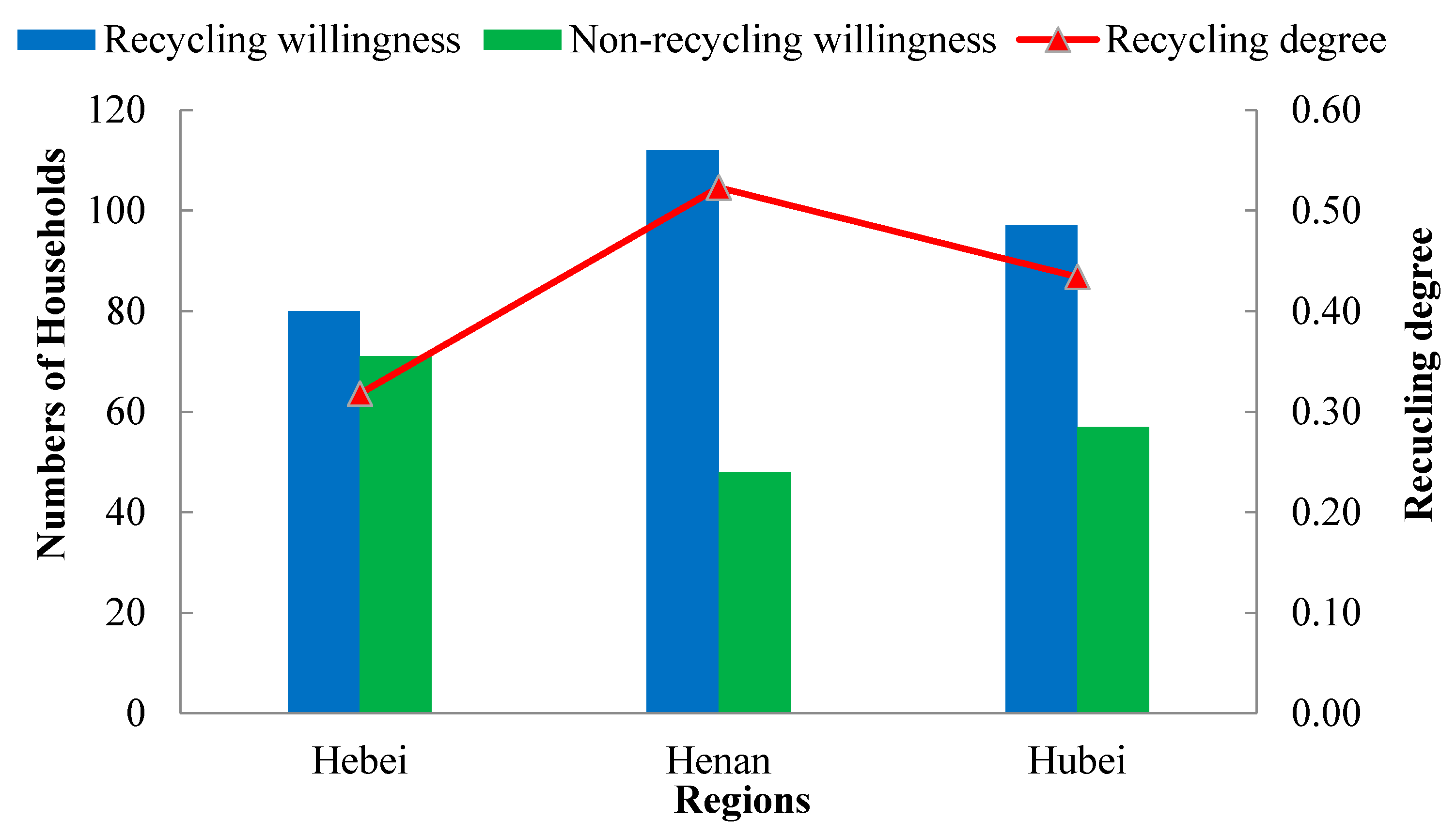 Sustainability 11 05737 g002