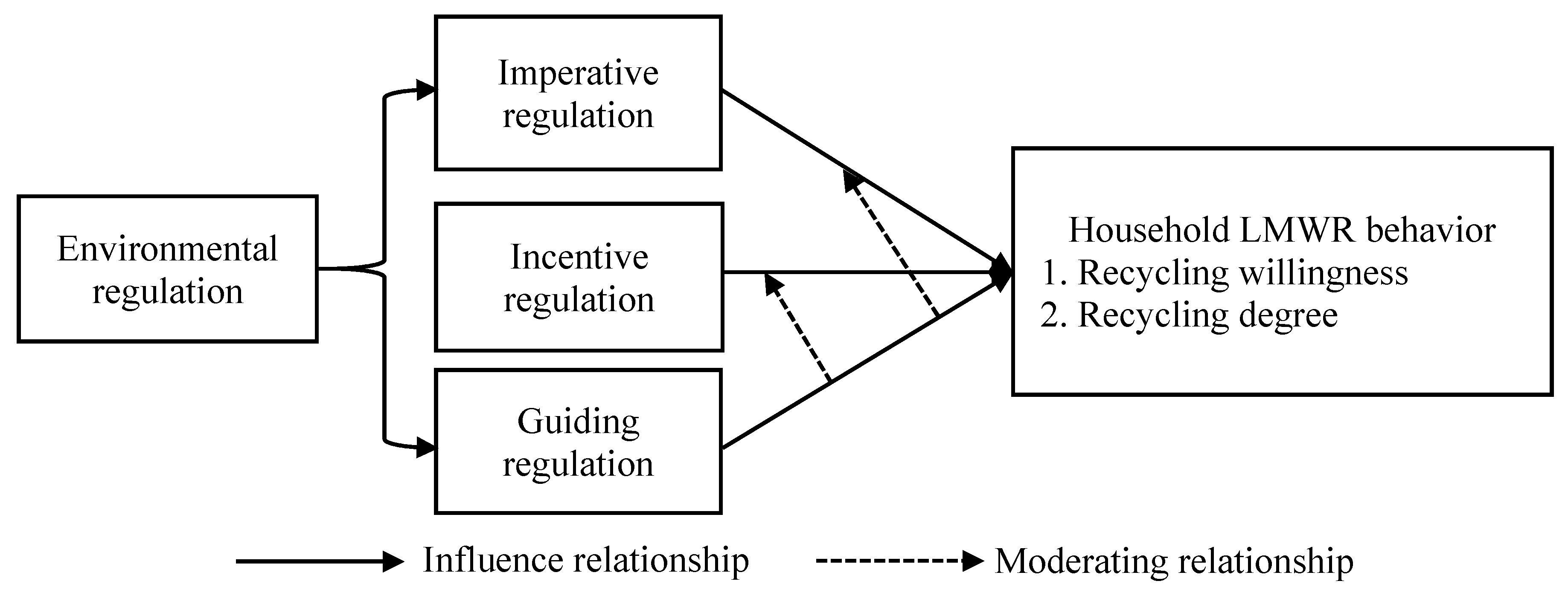 Sustainability 11 05737 g003