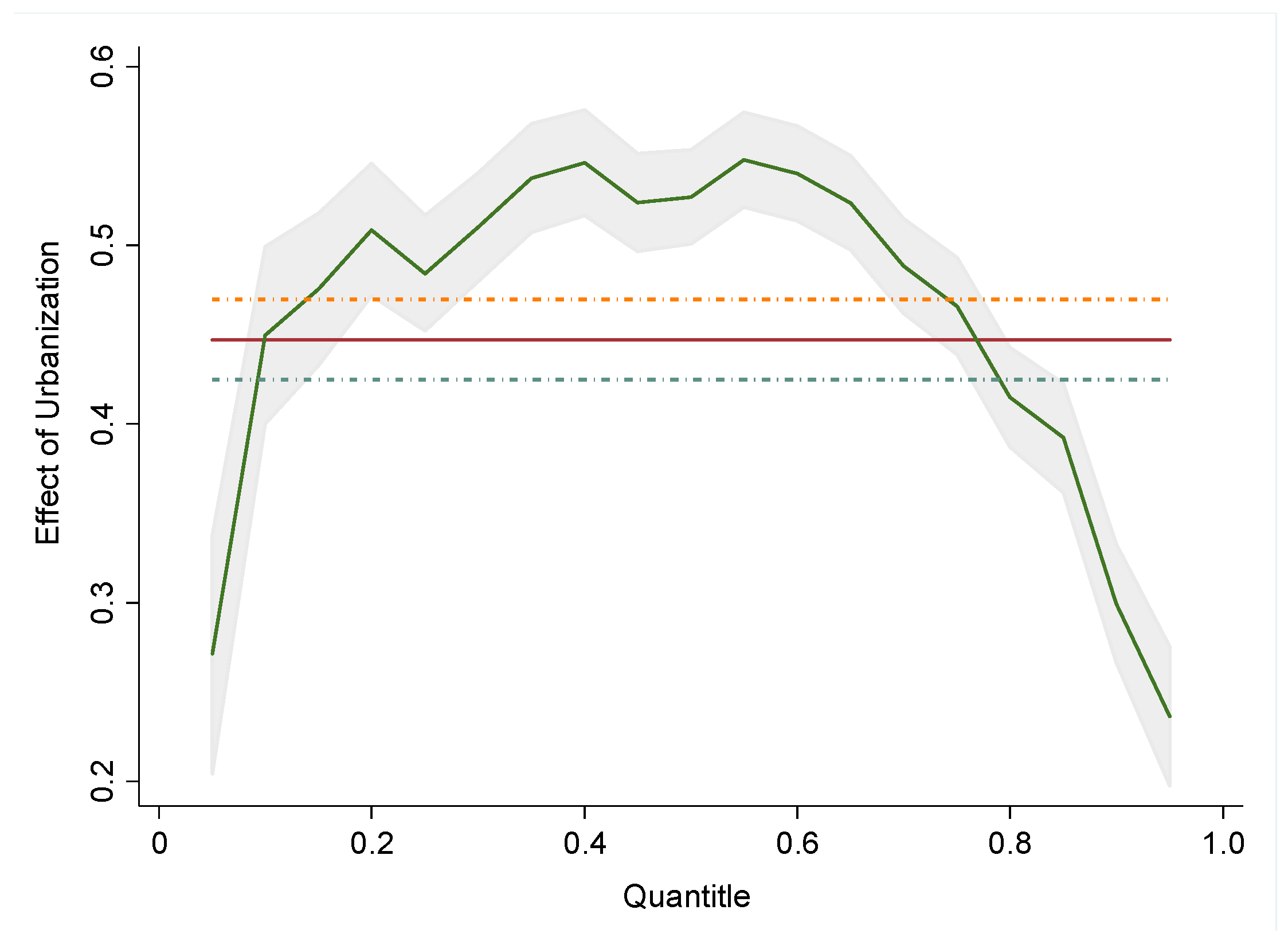 Sustainability 11 05740 g002