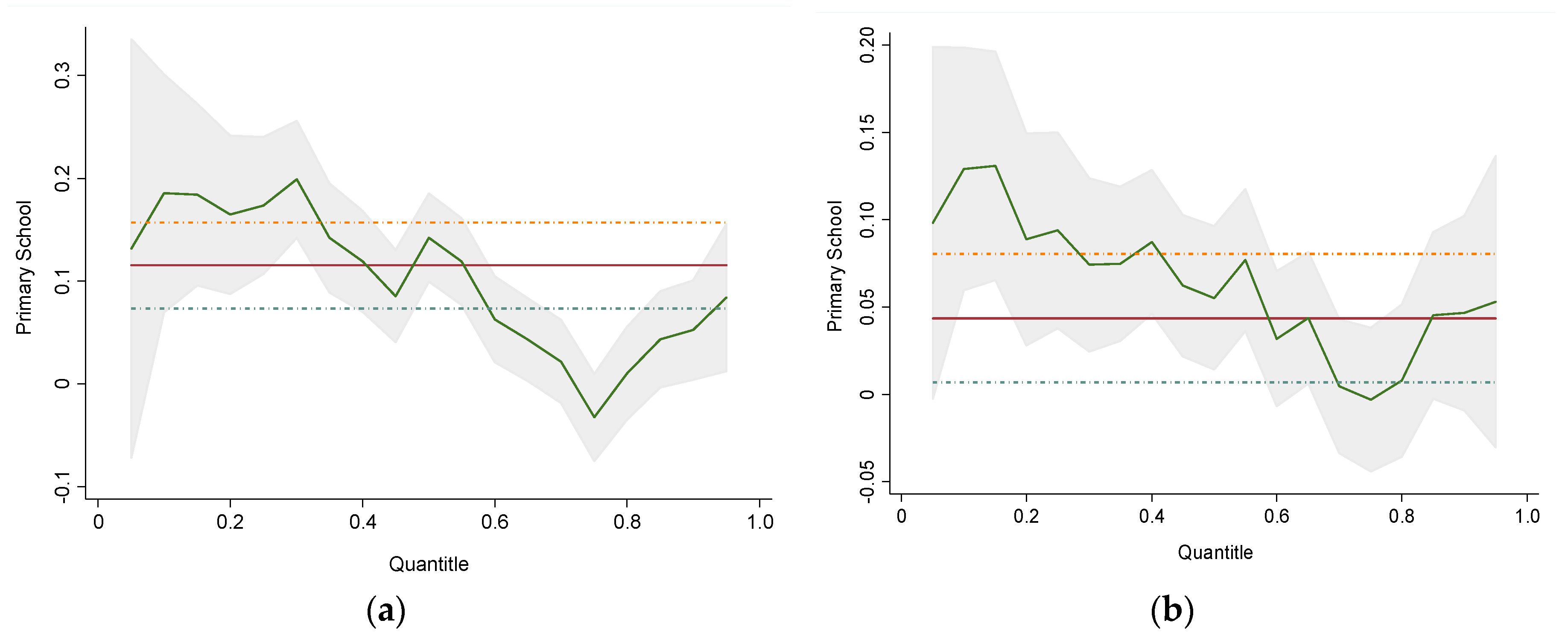 Sustainability 11 05740 g004