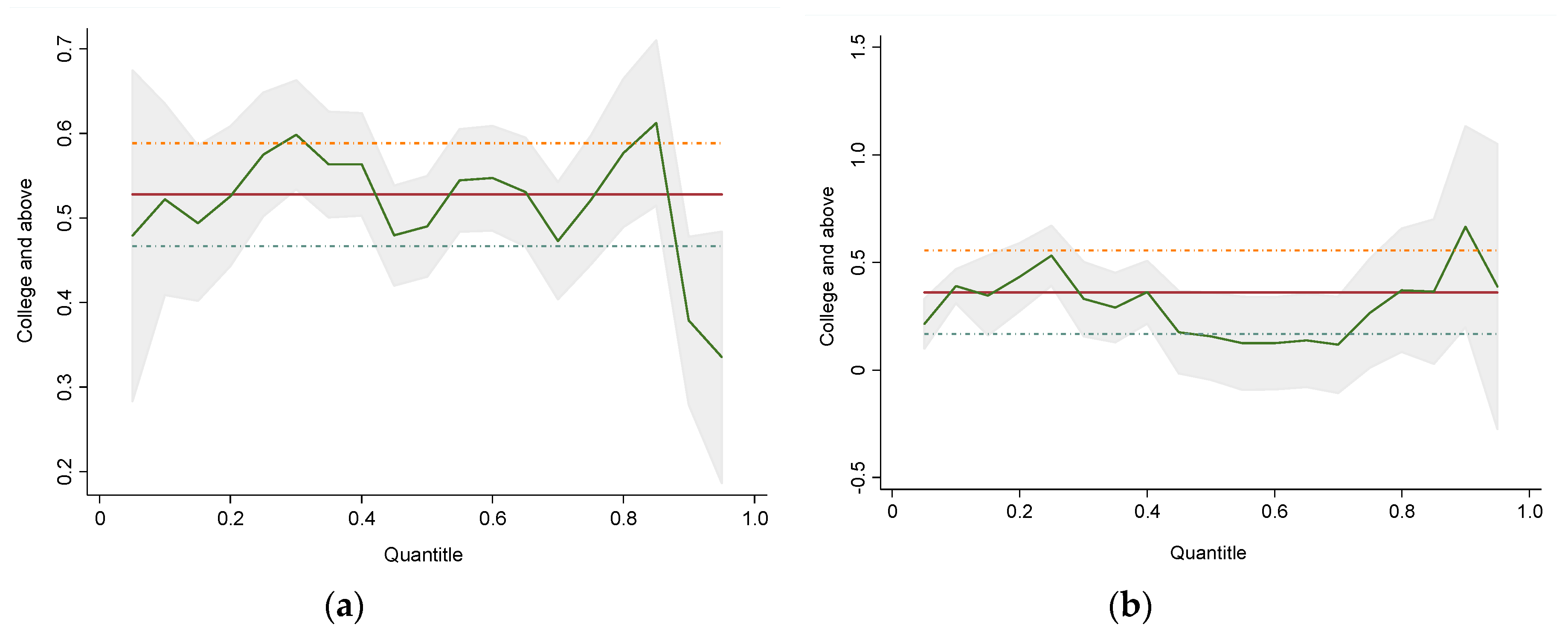Sustainability 11 05740 g006